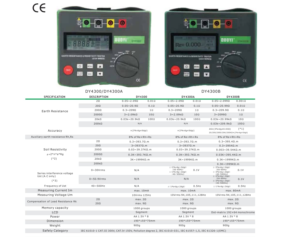 DY4300 Earth Ground Resistance Tester Voltage Tester Megohmmeter 0~20.99kΩ