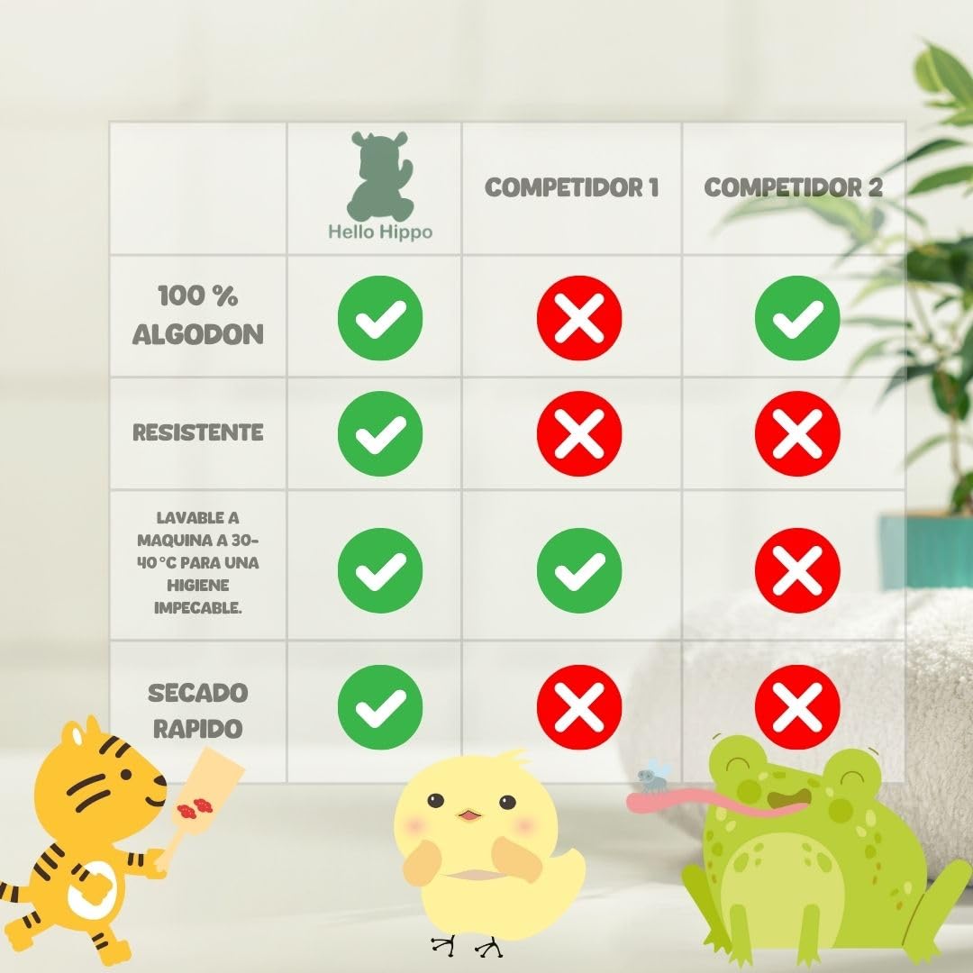 Hello Hippo® Juego de 6 Manoplas de Baño Bebé – 3 para Padres + 3 para Niños – 100% Algodón Suave – Tigre, Pollito y Rana – Esponjas Bebé, Recién Nacido Lavables
