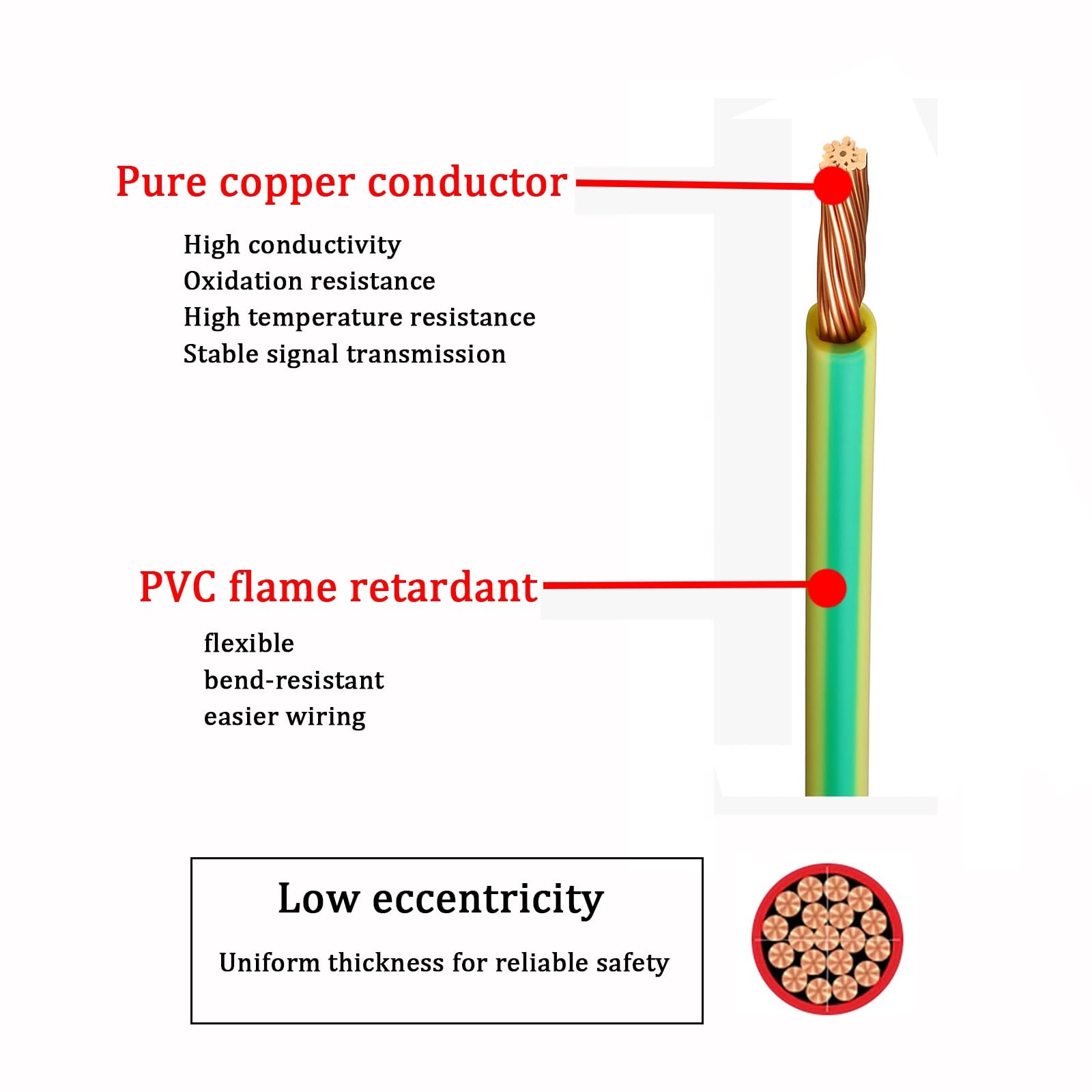 Cavo Flessibile In Rame Multifilare Con Filo In PVC Da 1~10 Mm², Cavo Elettrico In Rame Privo Di Ossigeno Ignifugo for Scatole Di Distribuzione E Armadi UPS(10M/30FT,2.5mm²/13AWG)