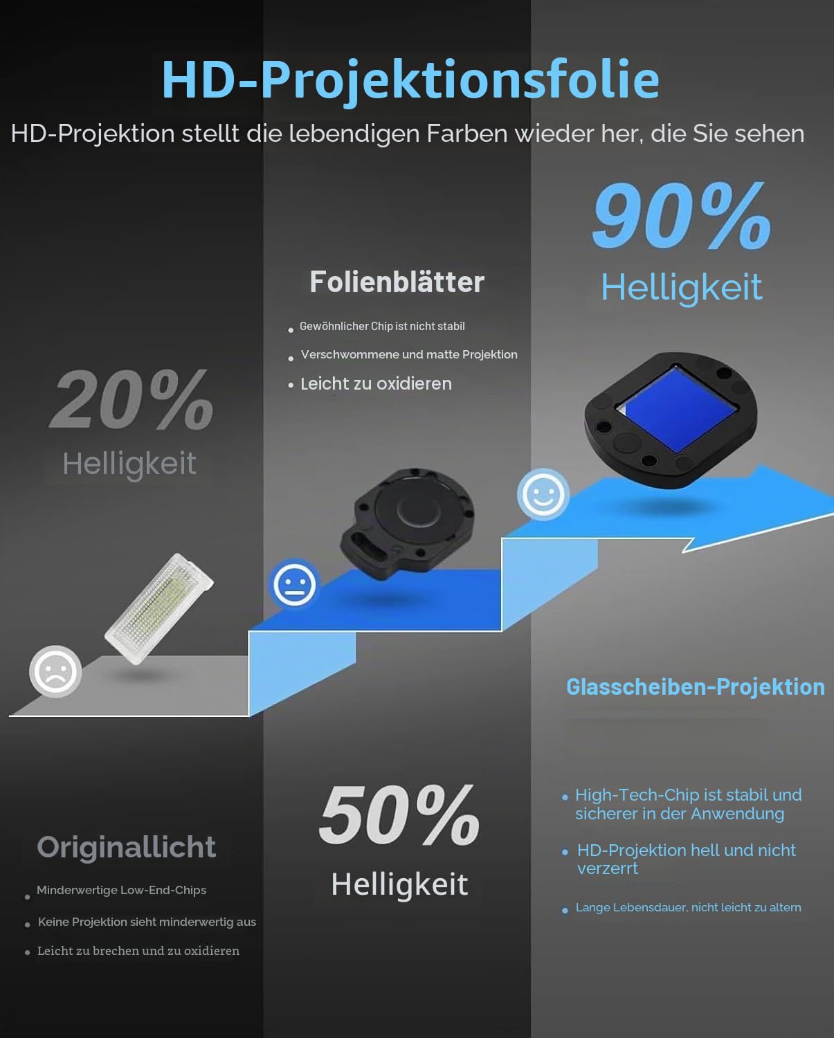2 Stück Autotür Licht Projektor Türbeleuchtung Anwendbar auf 1 2 3 4 5 6 7er M GT X1 X3 X4 X5 X6, Türprojektoren Einstiegsbeleuchtung Unterbodenbeleuchtung Auto Zubehör