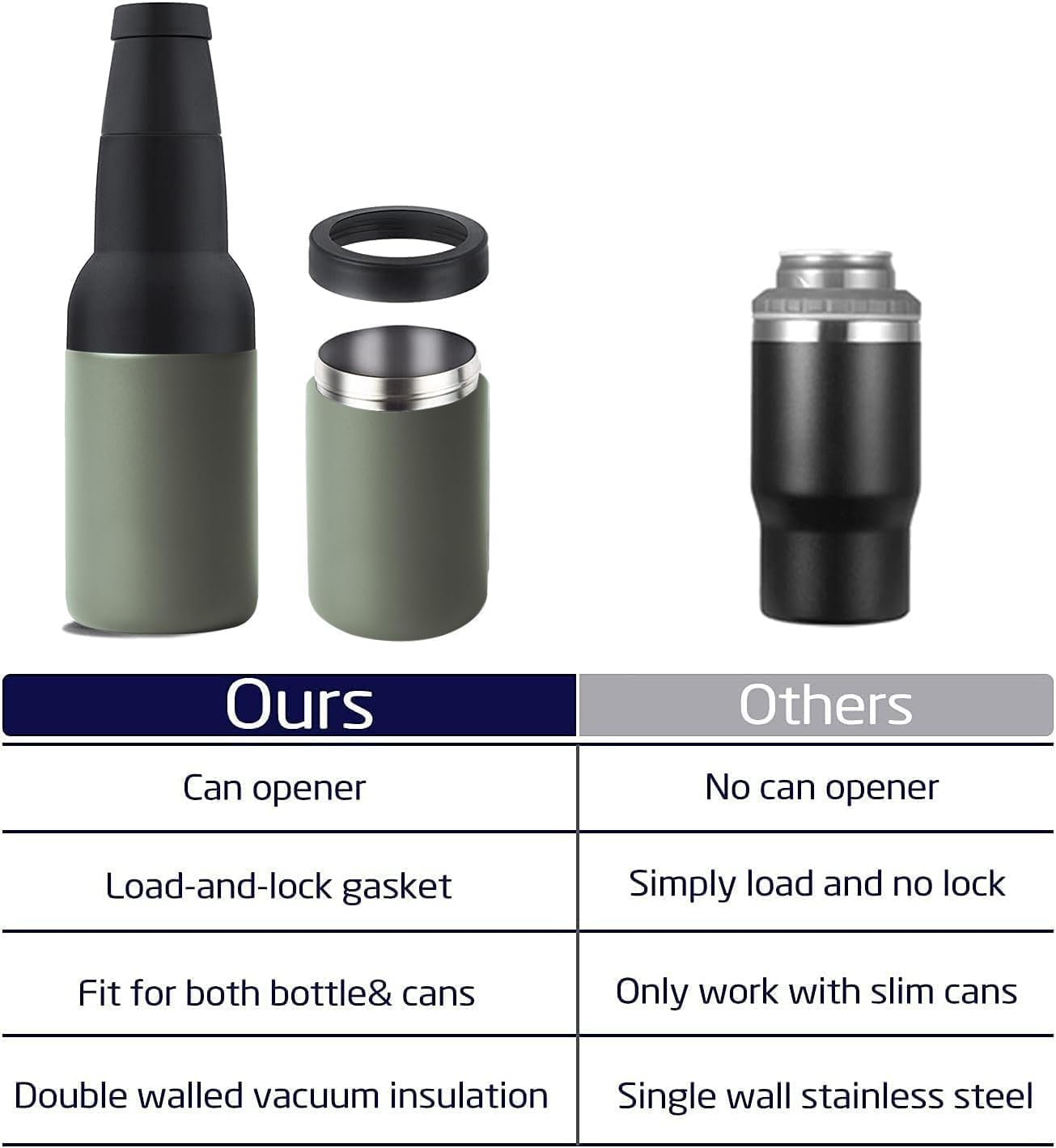 Stepstall Beer Gifts for Men - Beer Bottle & Can Cooler with Opener, 12 oz. Slim Can & Bottle Insulator, Vacuum Insulated Double Walled Stainless Steel (Green) - Image 5