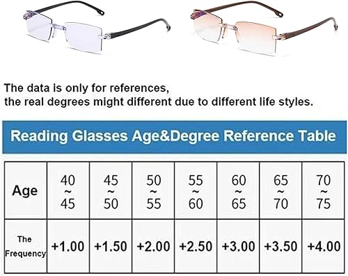 Miniatura 6 de Clarkod - Gafas de lectura de zafiro de alta dureza, antiazul, progresivas, lejanas y casi de doble uso, gafas presbicias