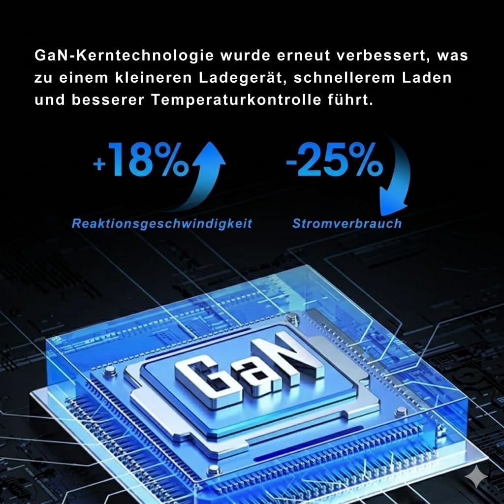 ładowarka USB C 65 W, 2-portowe ładowarki GaN z wyświetlaczem LED, PPS i PD do iPhone 17/16/15, MacBook, iPad, Samsung, telefonów komórkowych i laptopów