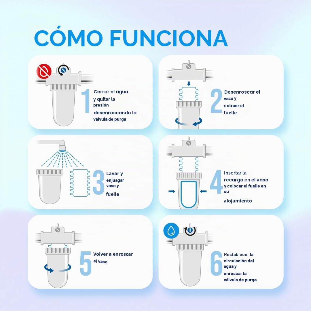 WK - Dosificador giratorio de polifosfato para caldera, útil para filtración de agua, con 4 cartuchos incluidos, actúa como antical y anticorrosión para todos los sistemas