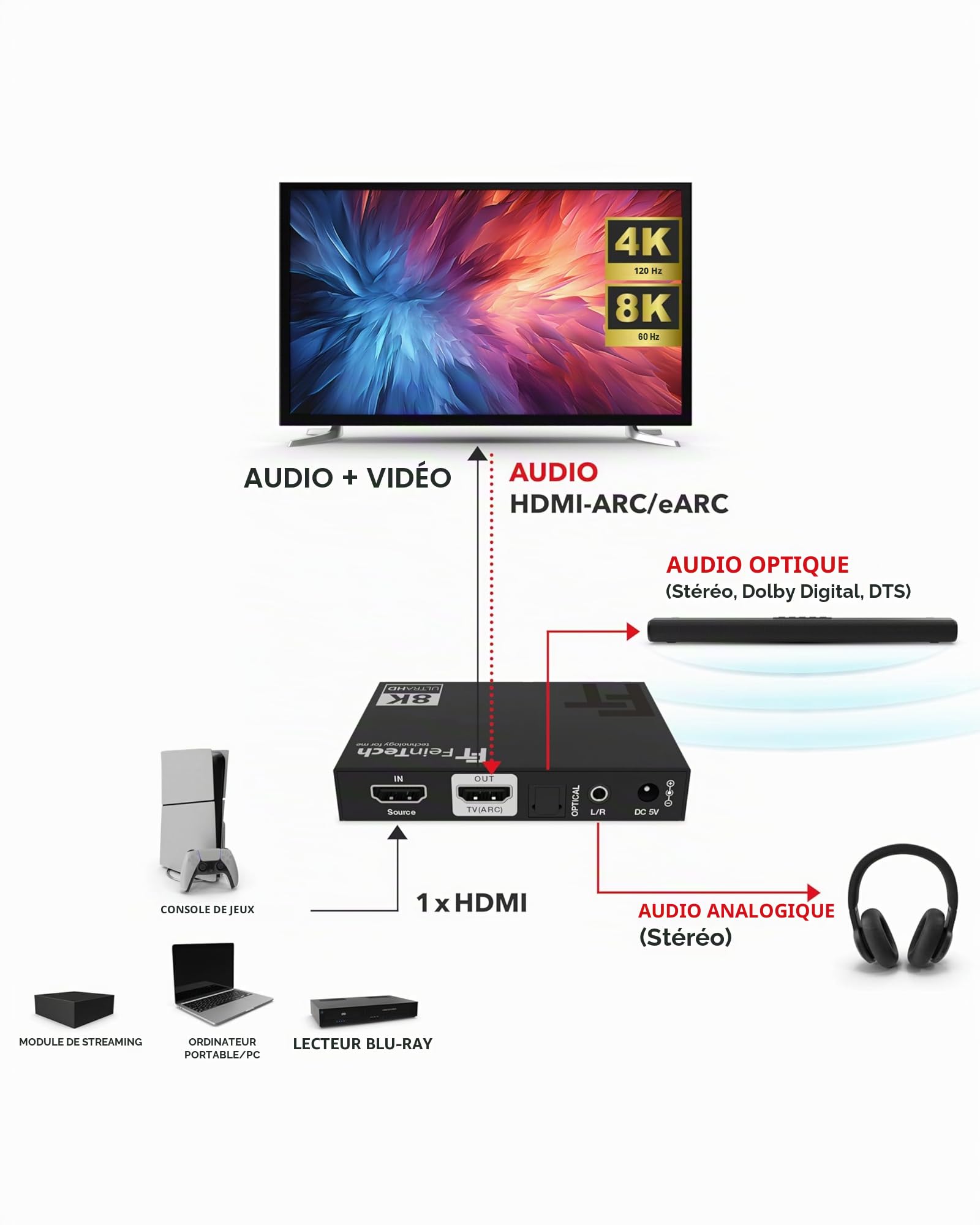 FeinTech AX210 Extracteur audio HDMI 2.1 4K 120 Hz 8K VRR ALLM, sortie HDMI + audio (optique Toslink 5.1 + AUX stéréo), passe CEC et prise en charge ARC de TV vers système audio
