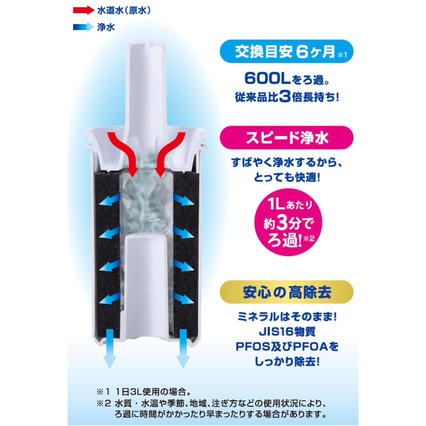 Amazon.co.jp: 東レ トレビーノ ポット型浄水器 交換用カートリッジ