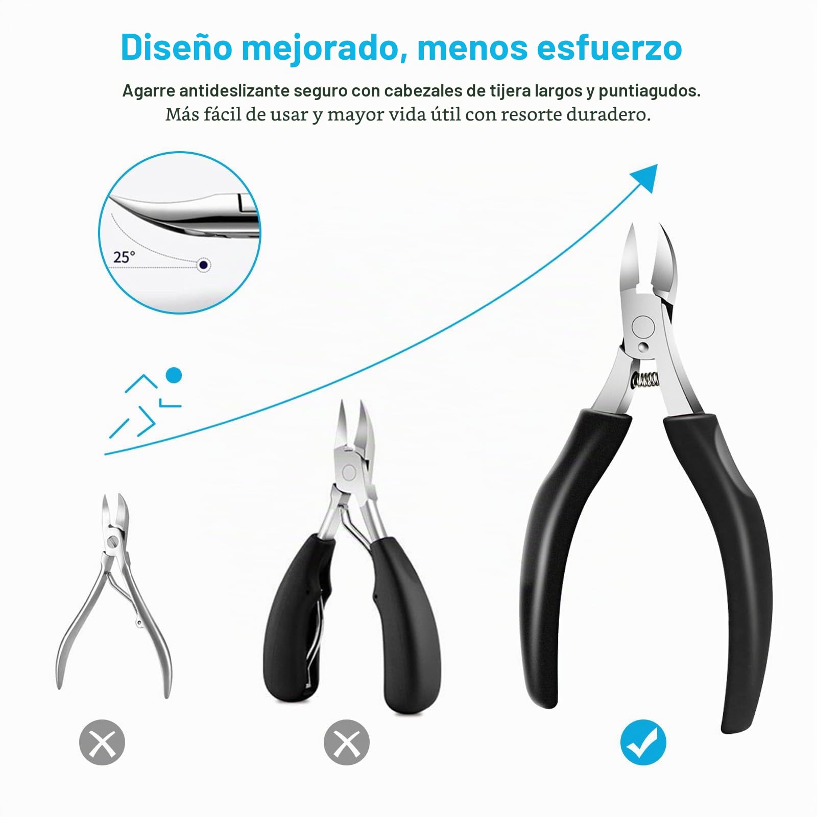 SURFOU Cortauñas y Alicates para Uñas de los Pies en Acero Inoxidable, Mango Antideslizante, Tapa de Seguridad, Para Gruesas e Incrustadas, Uso Profesional para Hombres y Mayores