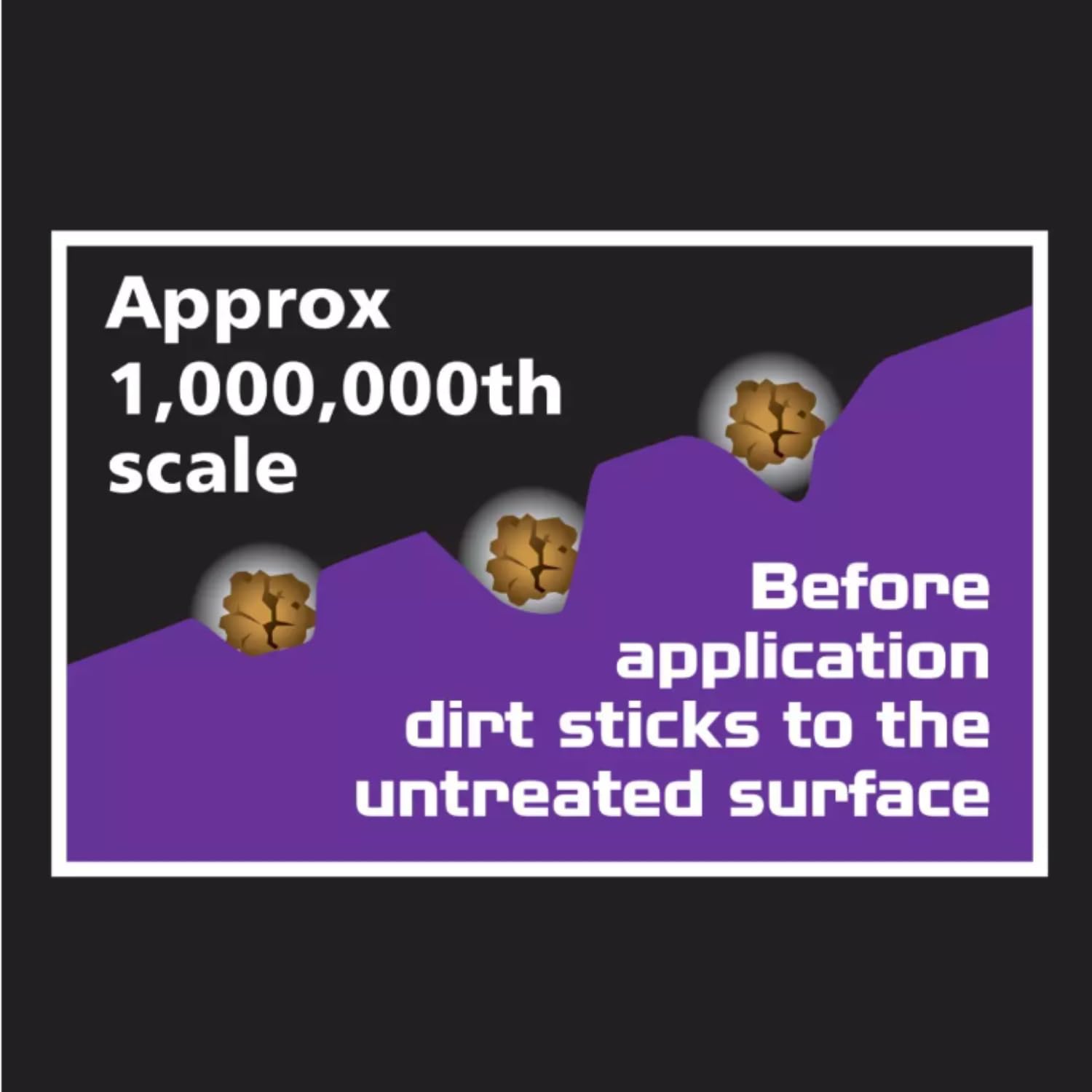 Wonder Wheels Wheel Sealant 300ml - Repels Brake Dust, Dirt & Grime (Pack of 2)