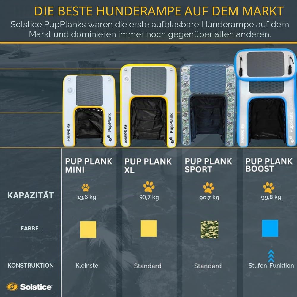 Solstice Aufblasbare Schwimmrampe für Pools, Boote, Docks | Hund auf Wasserleiter, Treppe, für Haustiere bis zu 90 kg, krallenfreundlich, sicher und einfach für große Hunde