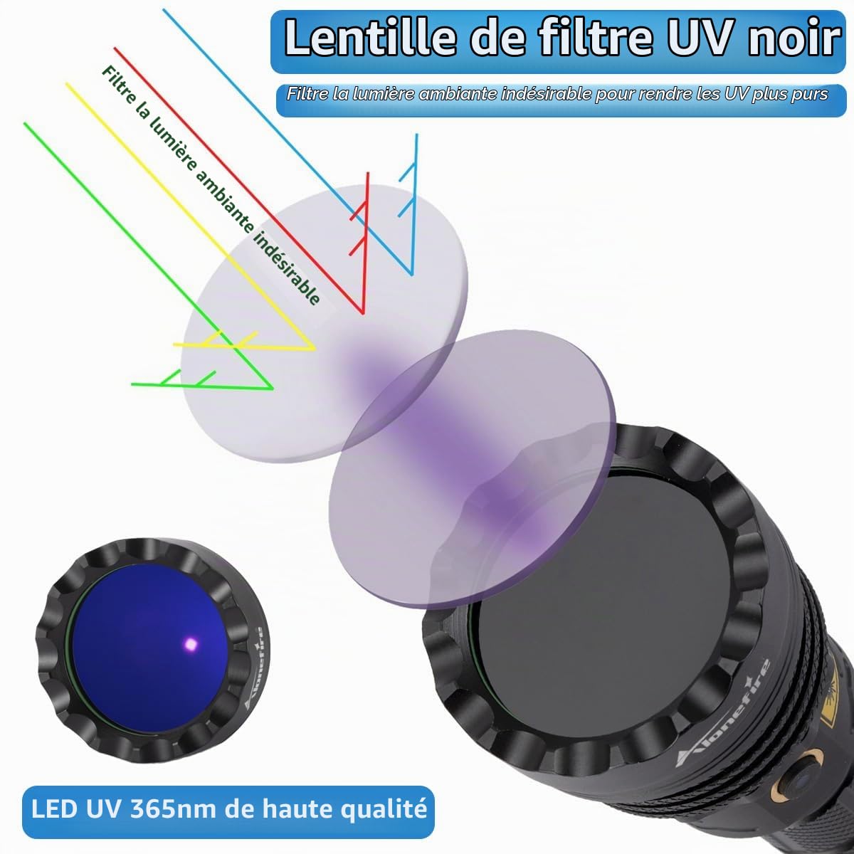 Alonefire SV52 25W Lampe Torche UV LED 365nm Rechargeable Lampe Ultraviolet Lumiere Noire Détecteur D'urine pour Resine, Pêche, Scorpion, Minéraux, Ambre avec Lunettes de Protection UV, Batterie