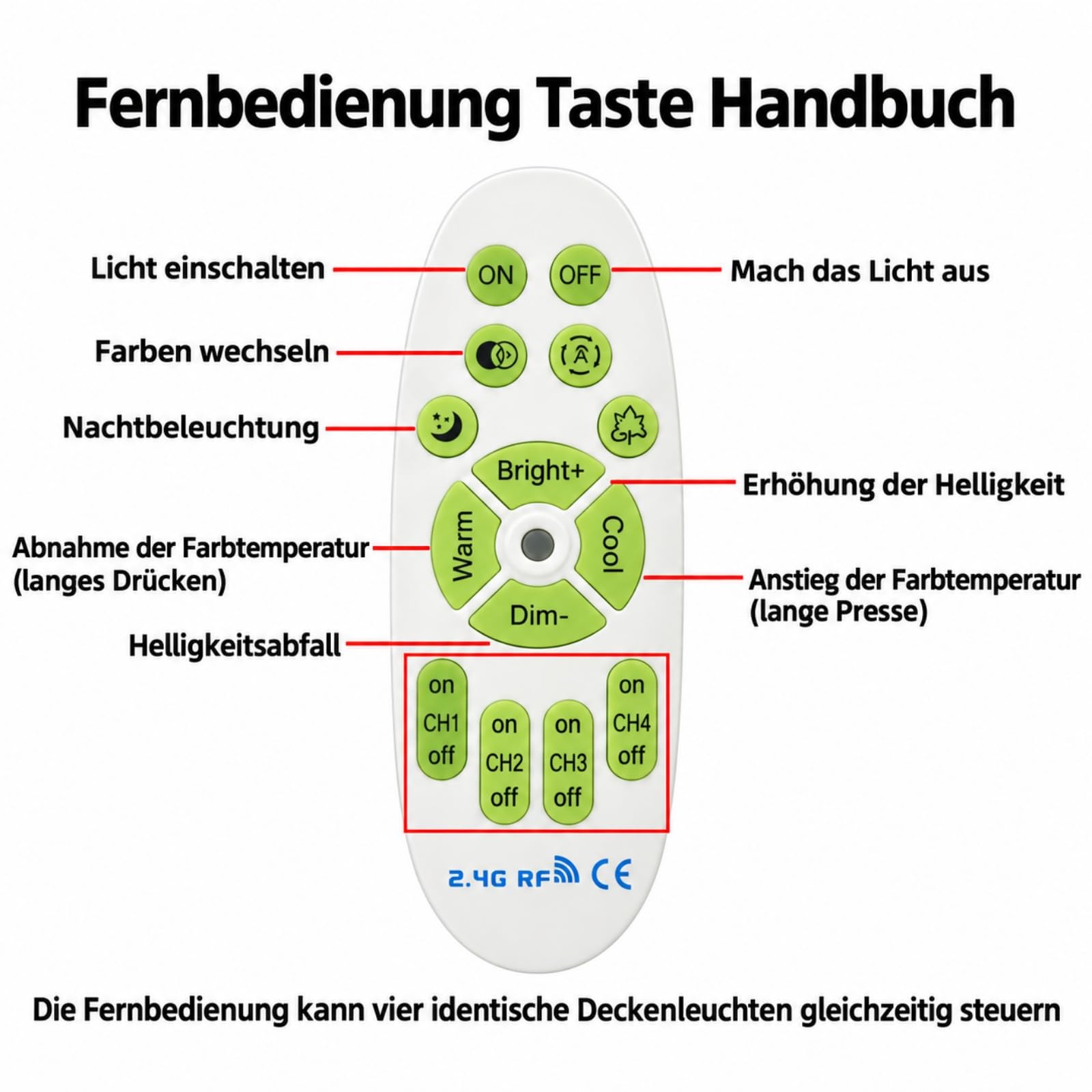 LED Trafo 108W,24V Niedervolttrafo LED Transformator mit Fernbedienung
