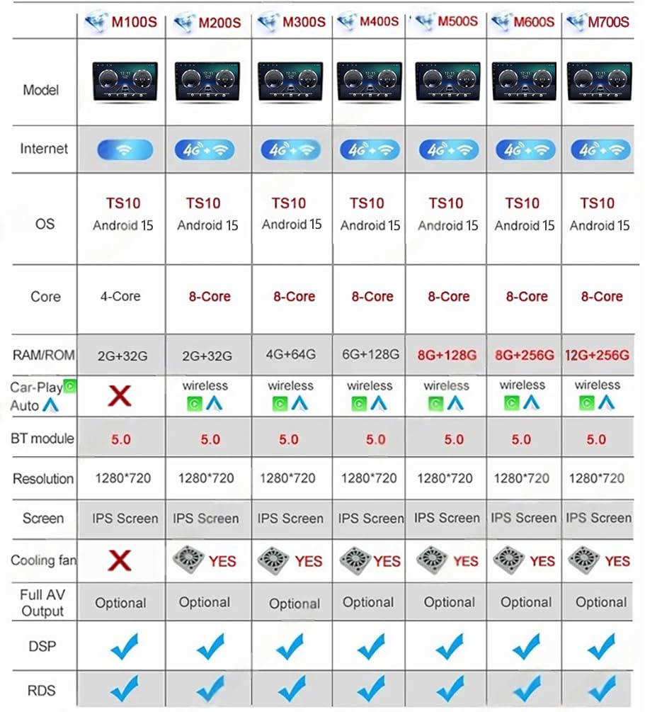 Navigazione GPS per Auto Android 15 per Dodge Journey 2010, 9" Touchscreen IPS ad Alta Definizione Multimedia GPS Navigation BT Chiamate in Vivavoce,8 Core 4G+WiFi 4G+64G
