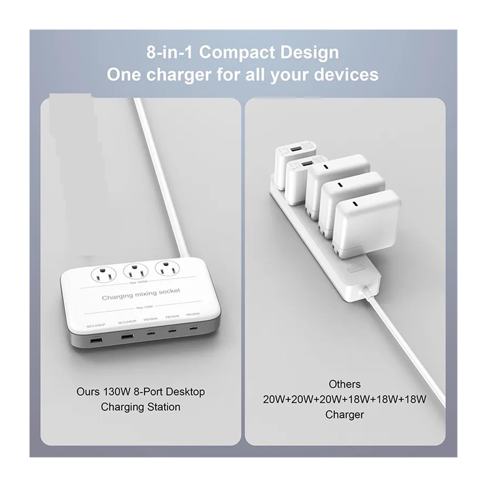 Ładowarka USB, Stacja ładująca USB C Listwa zasilająca 130 W z 3 przedłużaczami gniazdek 1875 W, 3 USB-C 100 W i 2 szybkimi ładowarkami USB-A 30 W dla smartfona