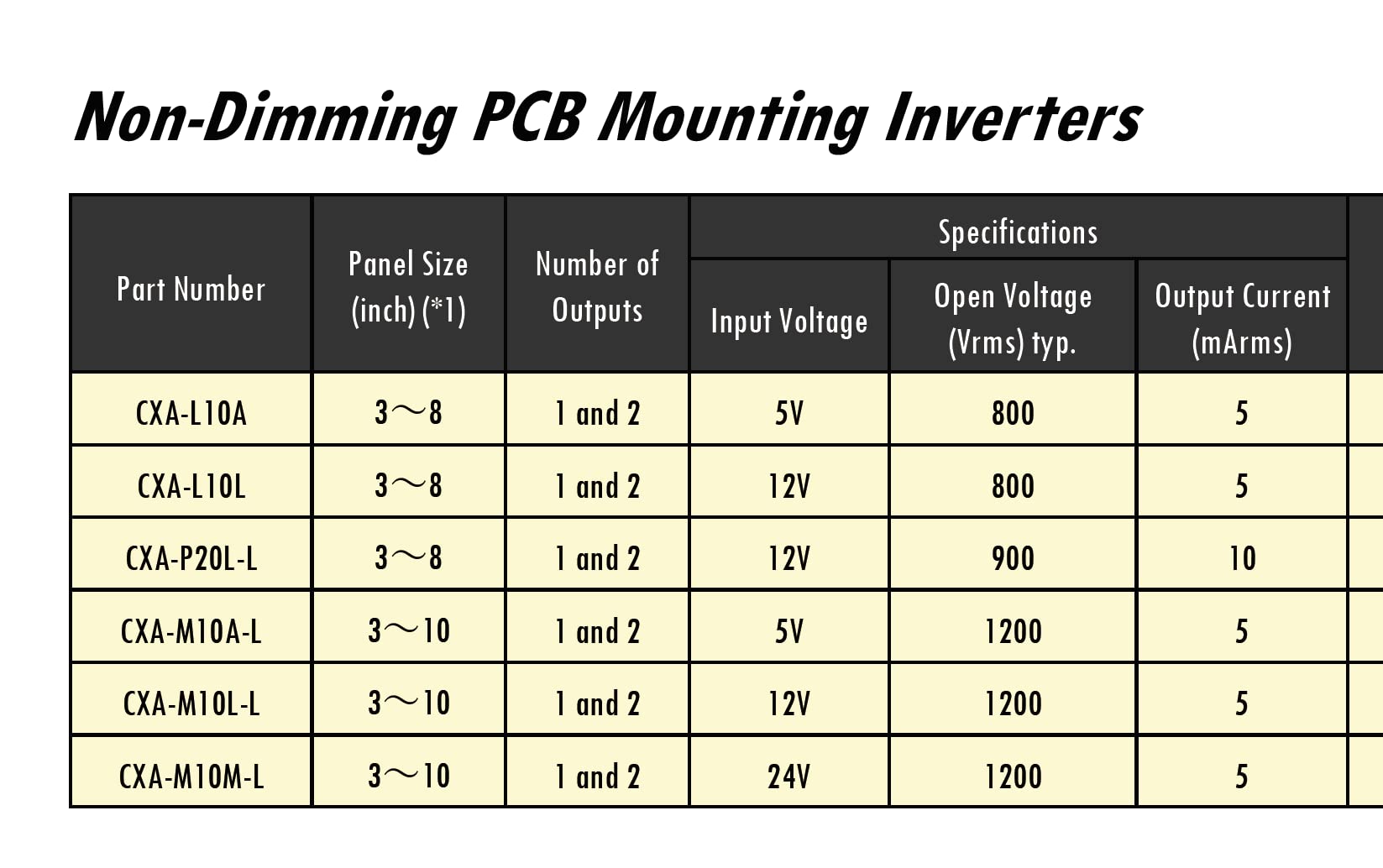 TOSYUWIR Inverter Board CCFL Inverter Backlight Inverter CXA-M10L-L