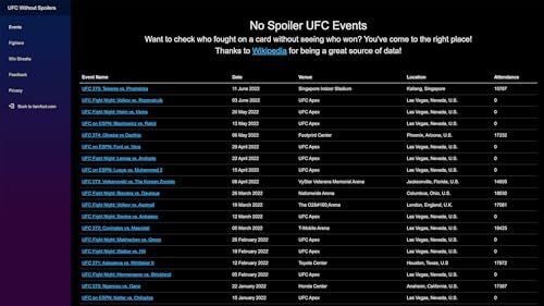 UFC Without Spoilers