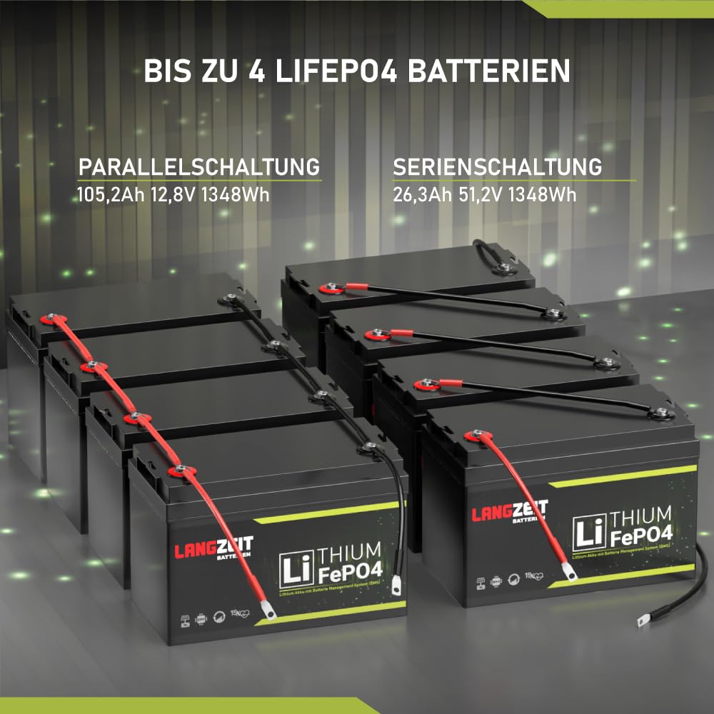 LANGZEIT LiFePO4 12V 25Ah Akku Lithium Batterie Wohnmobil Batterie Solarbatterie Lithium Eisenphosphat Solar USV ersetzt 24Ah 26Ah 30Ah