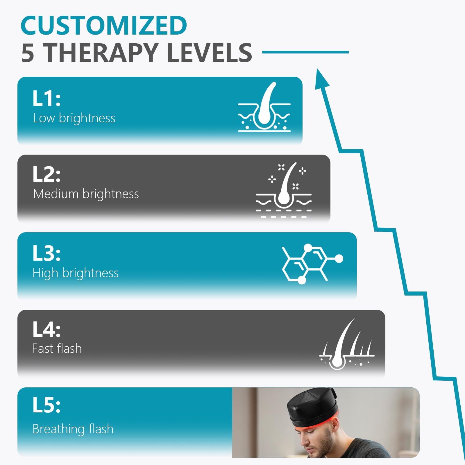 iKeener lllt Laser Capilar para Cabello, Inalámbrico 660nm & 850nm Casco Laser para Tratamientos Crecepelos, Dispositivos para Regeneración Capilar para Hombre Mujer