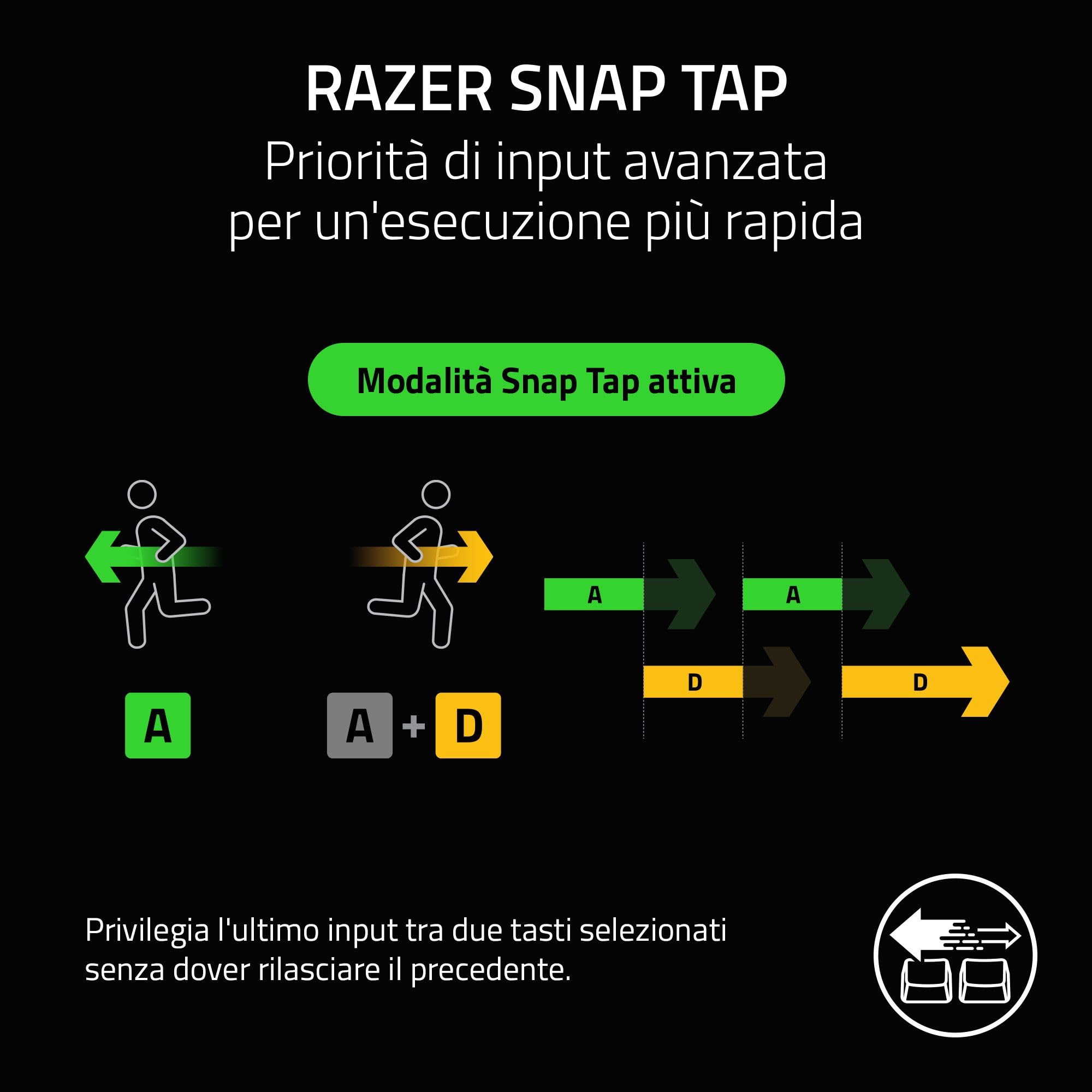 Razer Joro Portable Keyboard - Tastiera wireless compatta retroilluminata - Bluetooth - Wifi - Basso profilo - USB-C - Compatibile con Apple mac OS e iOS - Windows - Tastiera QWERTY USA | Nero
