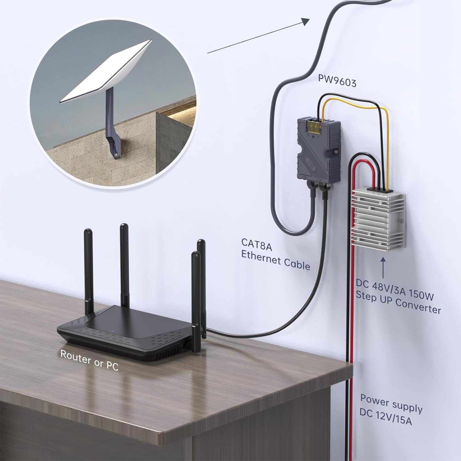 Iniettore Power Over Ethernet Gigabit 150 W con Convertitore Boost 12-56 V DC GigE Iniettore Internet Kit