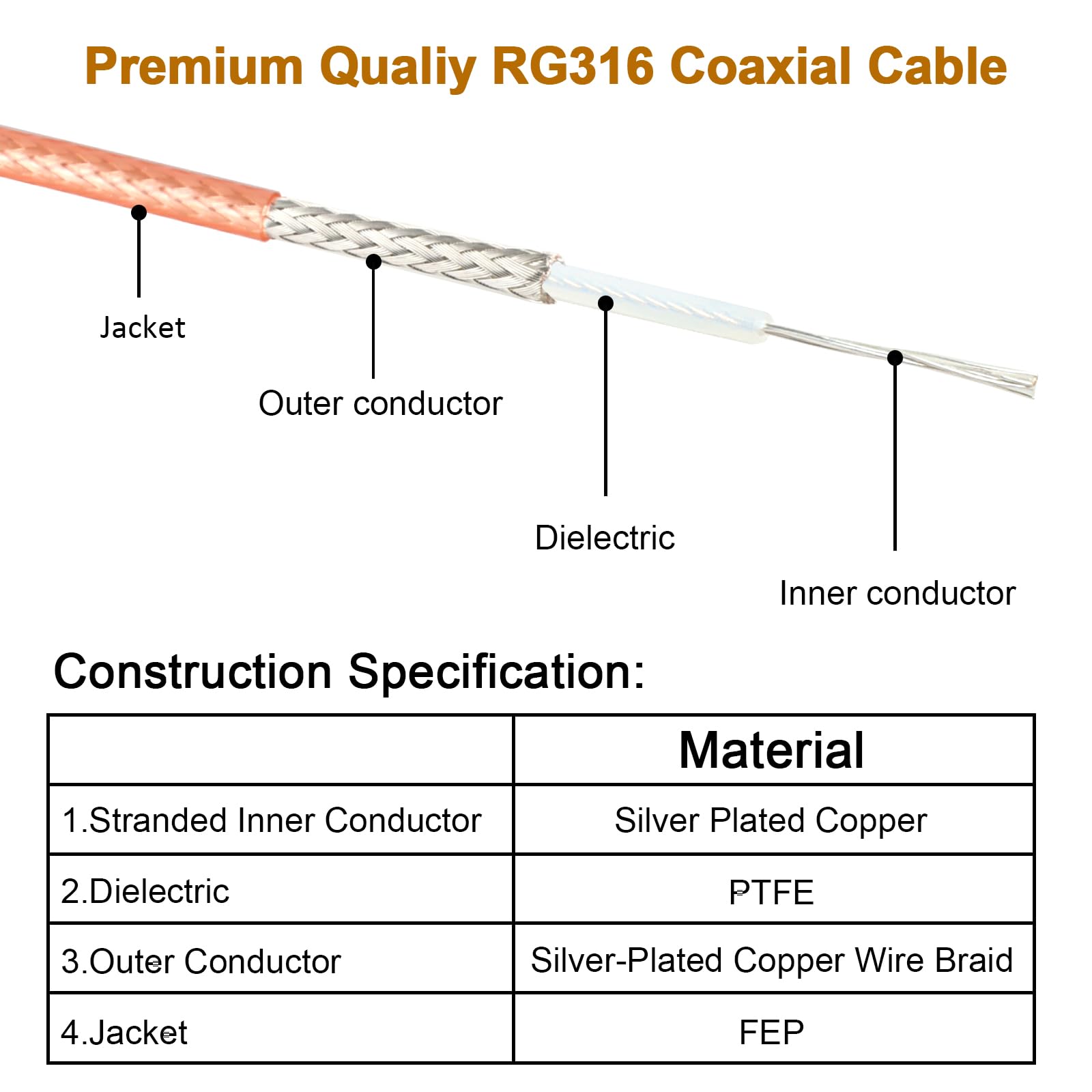MOOKEERF Cable coaxial RG316 de 50 pies, flexible de 50 ohmios, cable RG316 de baja pérdida de 50 pies