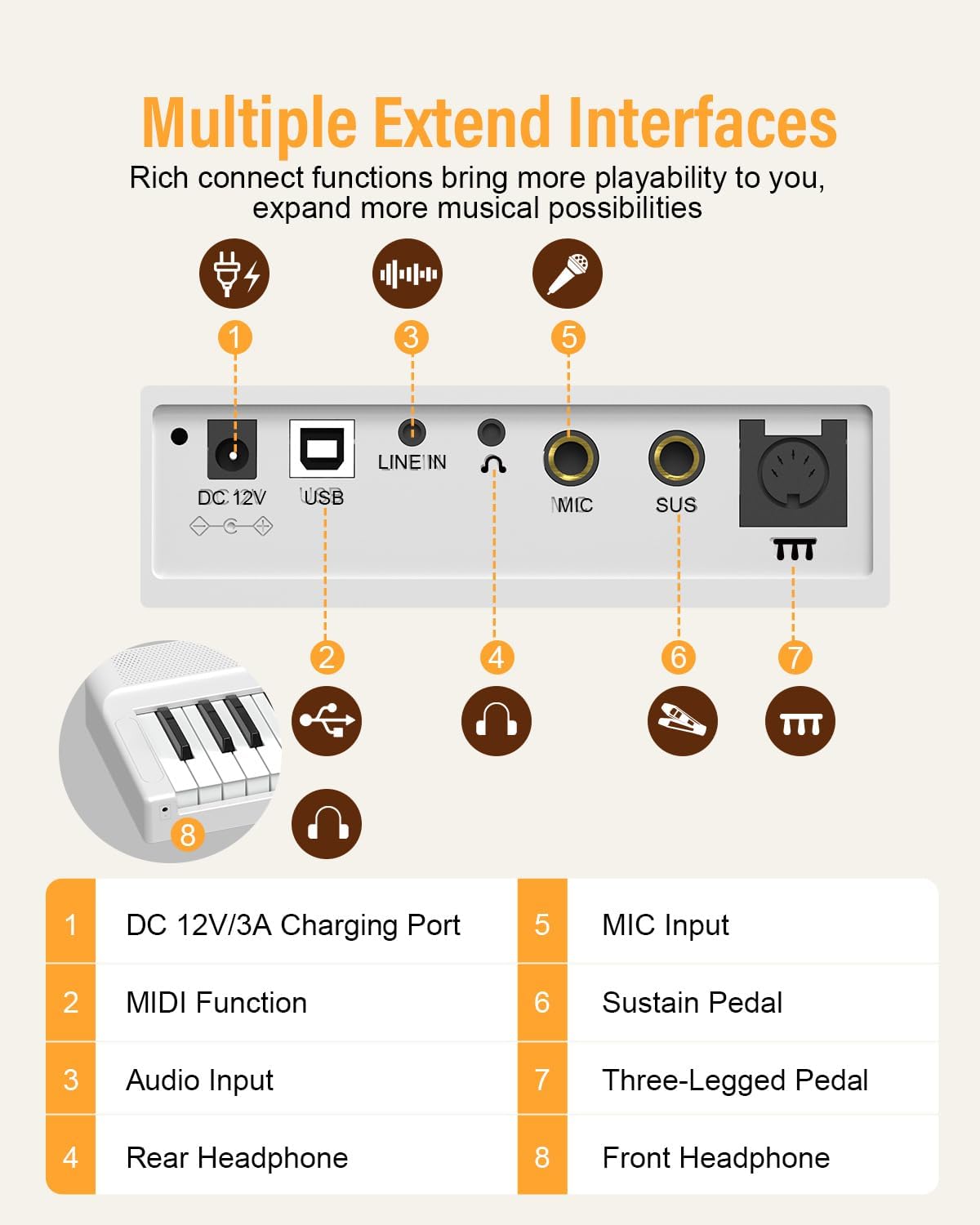 Diagram of the OYAYO FP88DW piano's rear panel showing various ports and their labels.