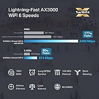 Vista 2 de TP-Link Punto de acceso inalámbrico EAP653 sin adaptador de CC Ultradelgado Omada True Wi-Fi 6 AX3000 Malla, roaming sin problemas, WPA3