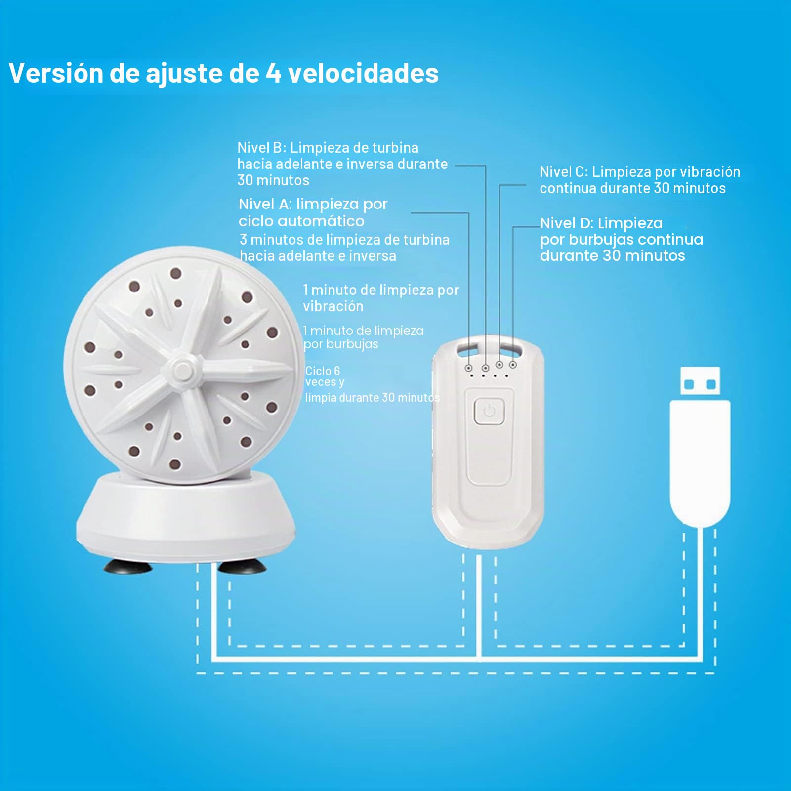 Lavadora Portátil, Mini Lavadora Doméstica de Doble Turbina con 4 Modos Ajustables, Lavadora de Ropa de Limpieza Eficiente para Cubo, Lavabo, Mesa de Lavado de Manos
