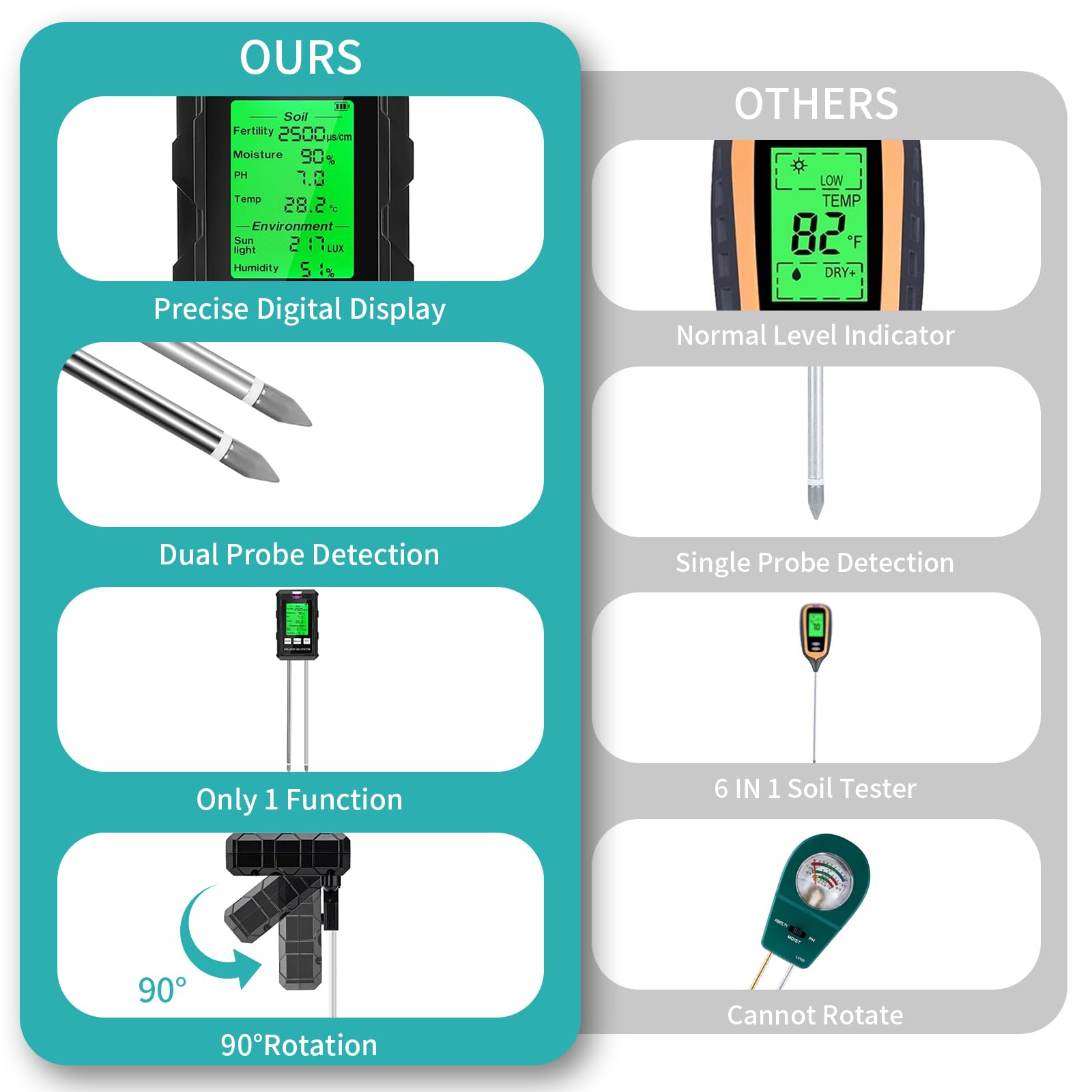 Medidor de Suelo 6 en 1, Medidor de Fertilidad del Suelo, Humedad, PH, Temperatura, Luz Solar y Humedad Ambiental, para Jardinería, Granja, Césped y Plantas en Macetas
