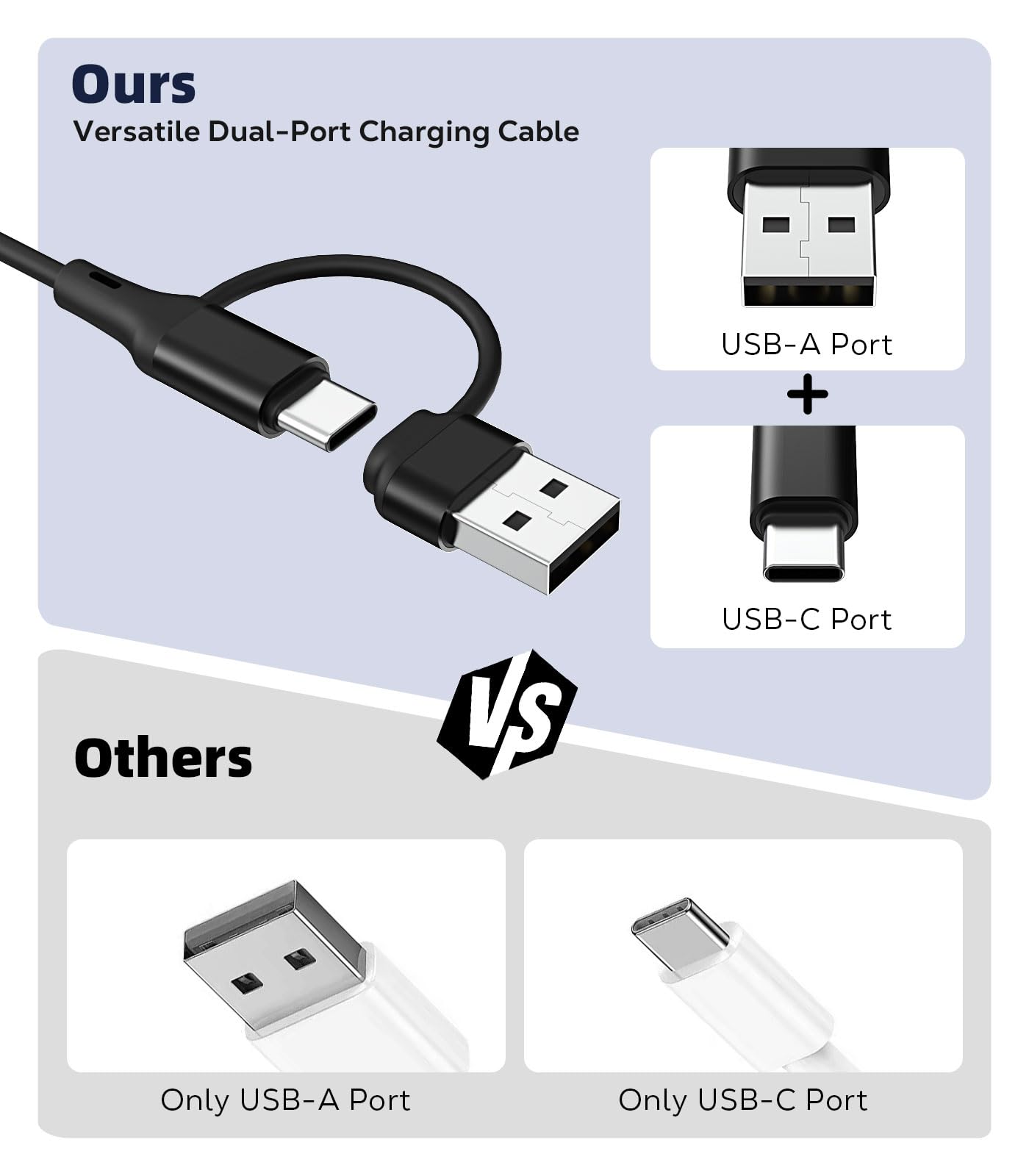 MoKo 2 in 1 Garmin Watch Charger, USB-C Charger Cable Compatible with Garmin Vivoactive 6/5, Fenix 8/7/6/5, Forerunner 970/570/965/265/255/165, Instinct, Venu 4/3s, 3.3 ft/1m Charging Code, Black