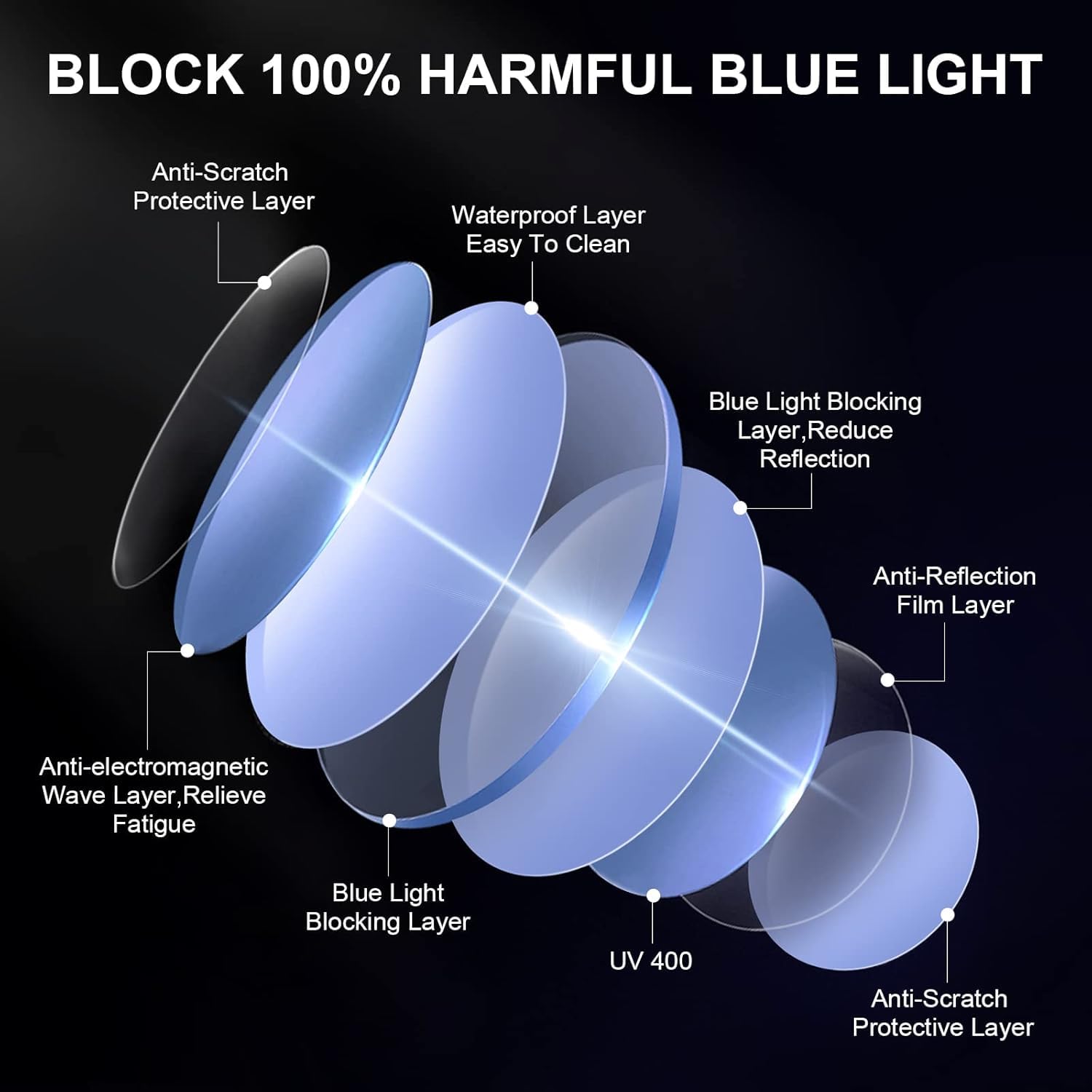 Gafas de luz azul para mujer y hombre, gafas de ordenador y gaming con protección UV400, reducen fatiga ocular