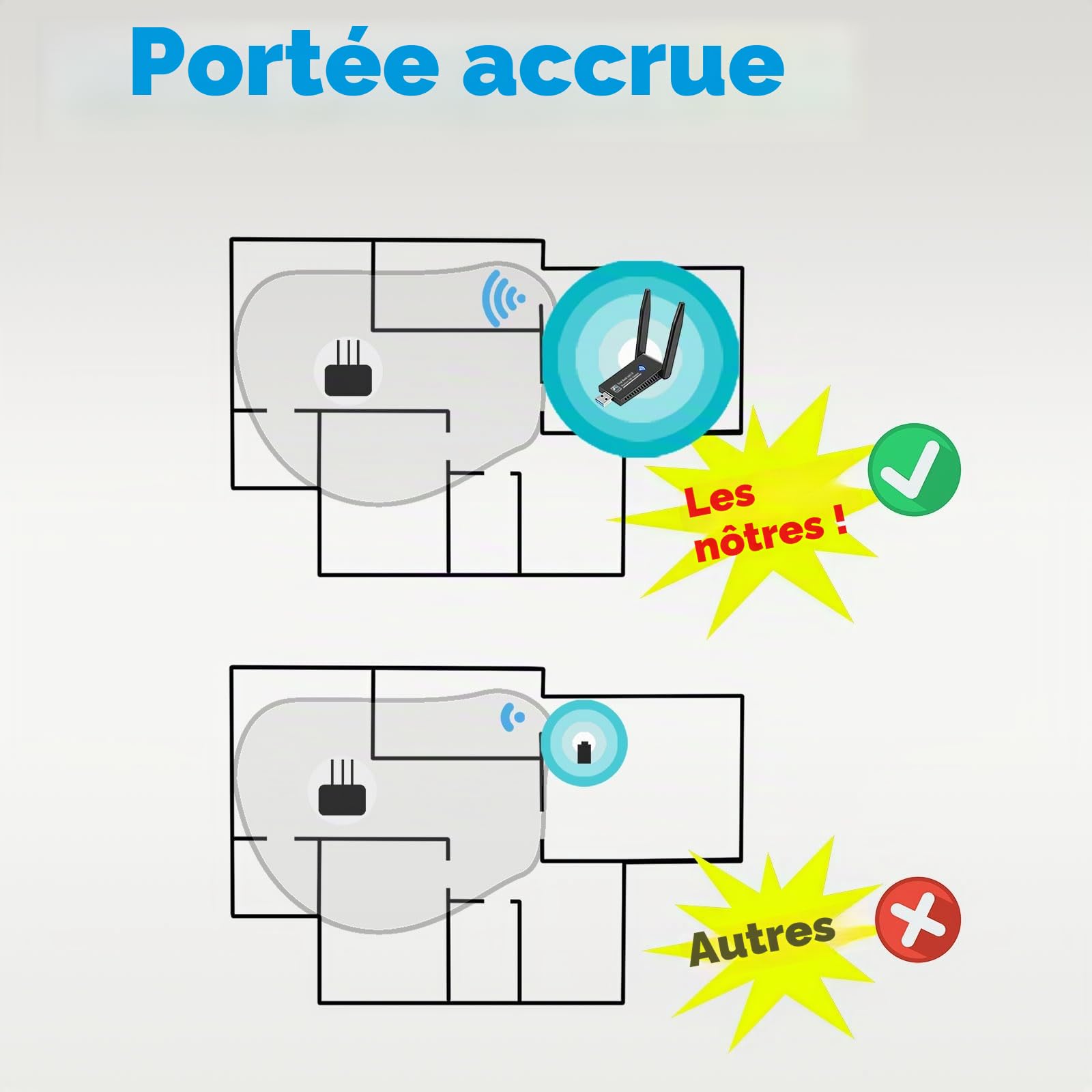AC1300 Mbps cle WiFi, Double antenne WiFi USB 3.0 Double Bande, 2.4G / 5GHz, MU-MIMO clé WiFi, Carte WiFi pour pc antenne à Gain élevé 5dBi, Compatible avec Windows 11/10/8.1/8/7/XP