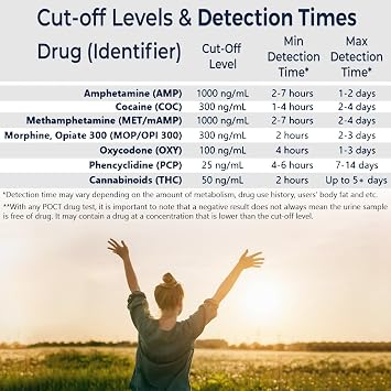 Prime Screen 7 Panel Oral Saliva Drug Test Kit [50 Pack], Employment and Insurance Testing (AMP, COC, MET, OPI, OXY, PCP, THC) - ODOA-376