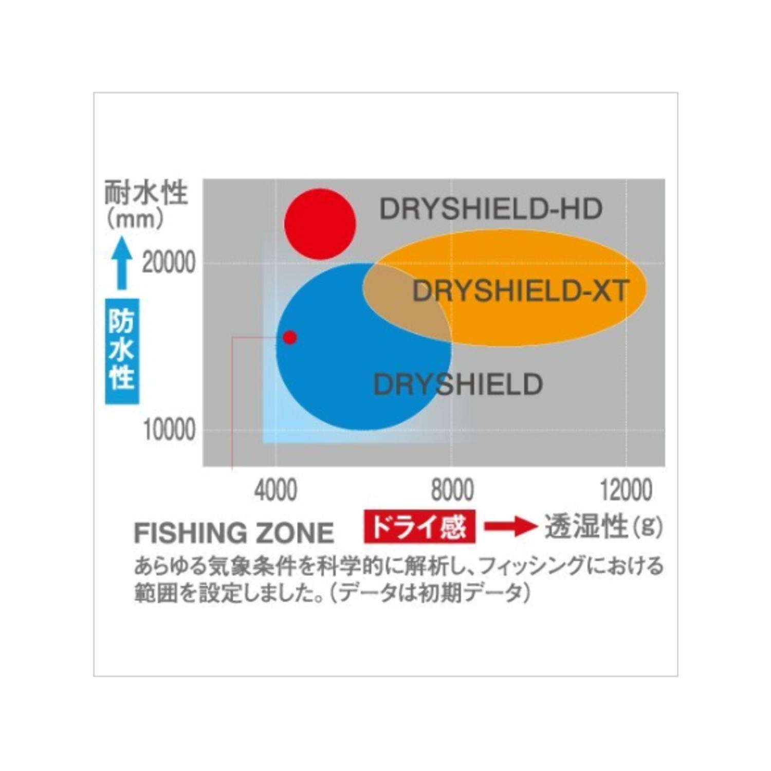 Amazon | シマノ(SHIMANO) ドライシールド・ラジアルスパイクシューズ
