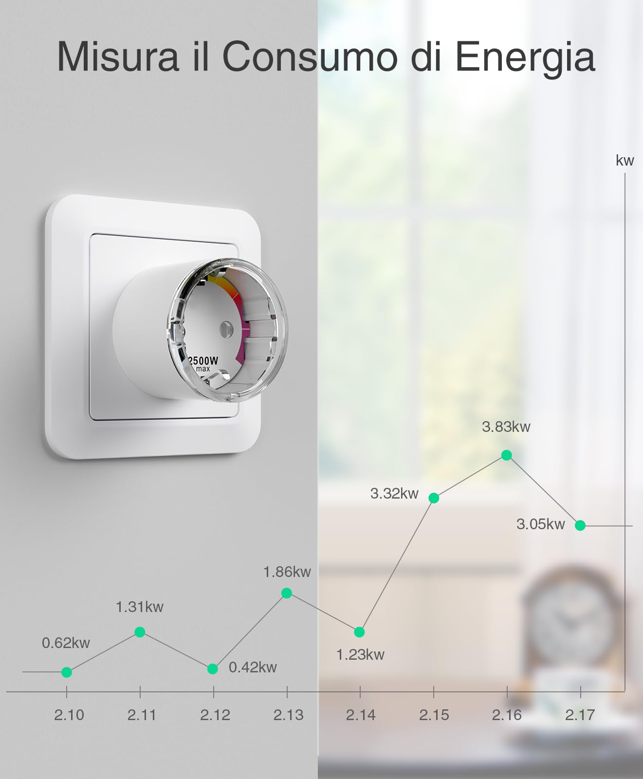 Mini Presa Intelligente, Presa Smart con Funzione Timer e Controllo tramite APP, Monitoraggio Energetico Presa Wi-Fi, Controllo Vocale con Alexa/Google Home, Certificazione TÜV,10A 2500W