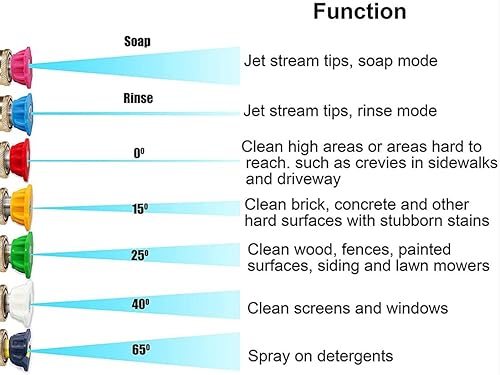 Miniatura 7 de Pistola de lavado a presión para mangueras de varias lavadoras a presión, con cañón de espuma, 7 puntas de boquilla de hidrolimpiadora, equipada con