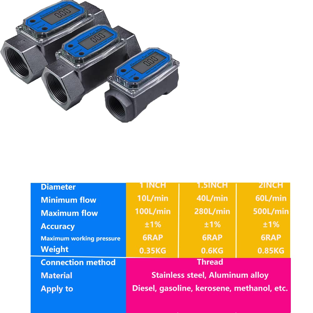 Débitmètre numérique en aluminium avec écran LCD pour carburant diesel kérosène, entrée/sortie FNPT 1 POUCE (10-100 LPM) - Unité de mesure compatible L/GAL/PTS/QTS