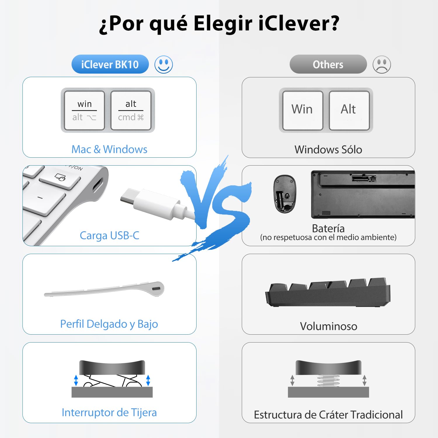 iClever BK10 Teclado Bluetooth Inalámbrico, Teclado QWERTY Español Tamaño Compacto, Diseño Ergonómico, Recargable, Compatible con Mac, iPad, iOS, Android, Windows 8/10/11, Conexión Estable