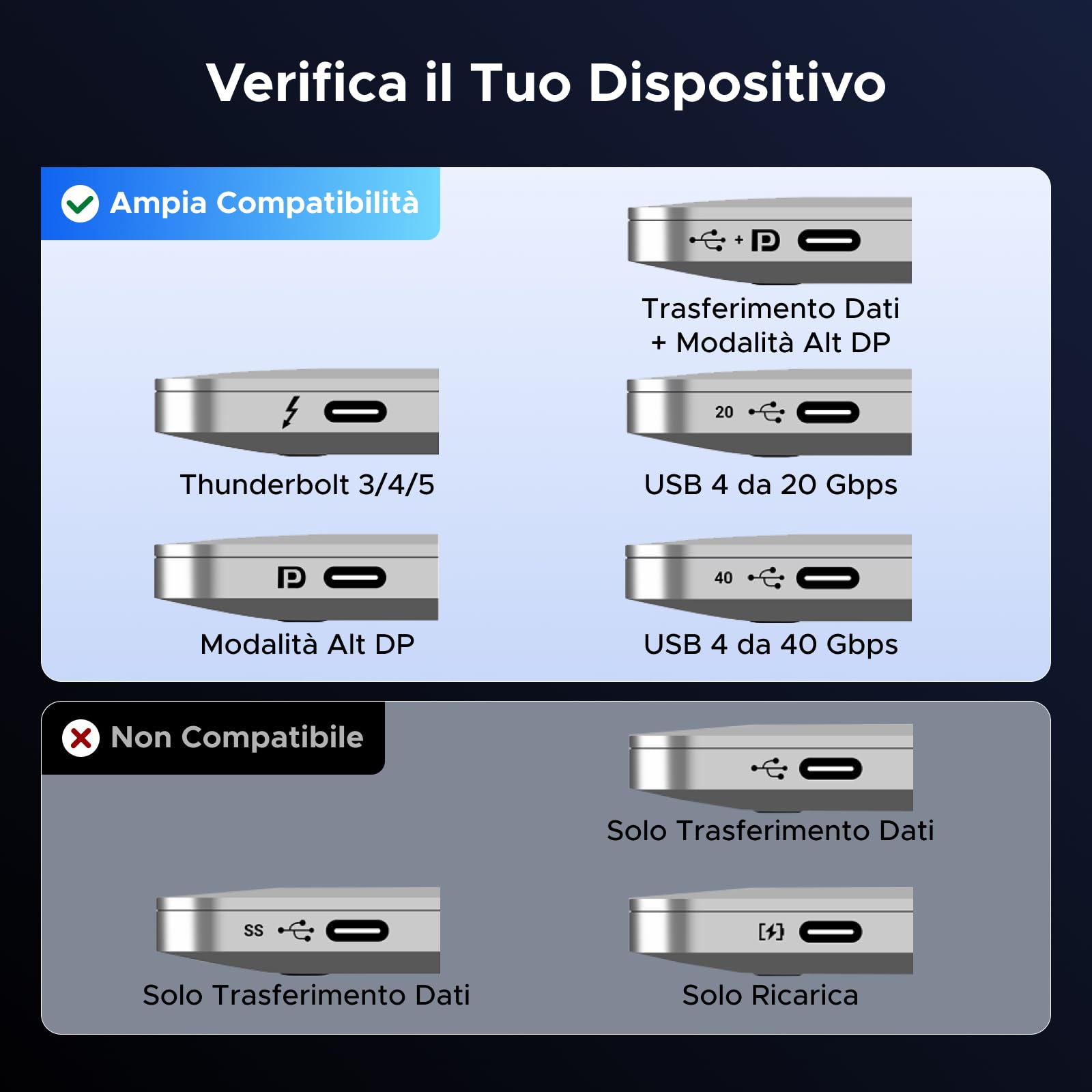 UGREEN Adattatore da USB-C a DisplayPort 2.1 16K a 60Hz 8K a 120Hz 4K a 240Hz Cavo Thunderbolt a DP HDR Dolby Compatibile con MacBook Pro/Air, Mac mini, iPad Pro/Air, iPhone 17/16