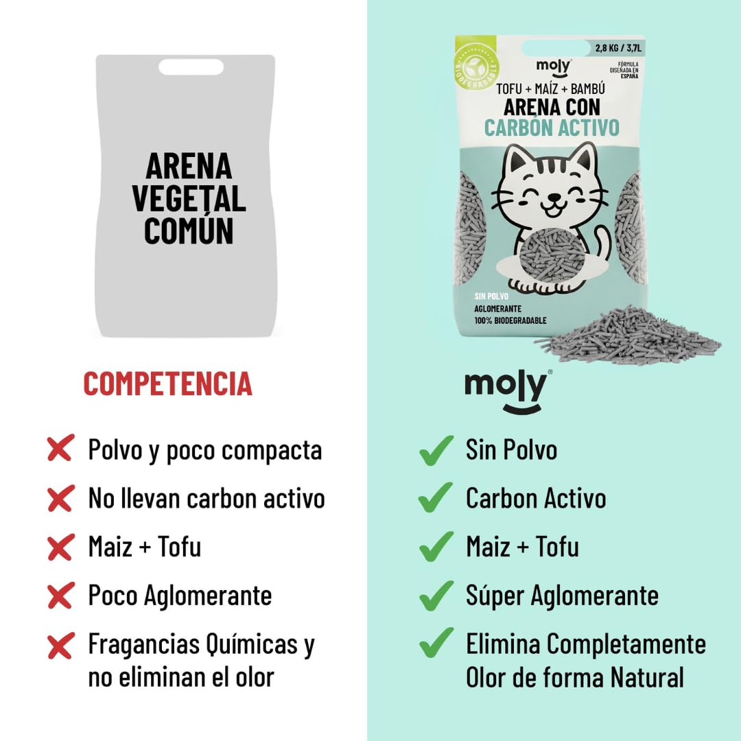 MOLY x2 Arena para Gatos Carbón Activo Biodegradable 5,6 KG 7,4 L | Arena Ecológica Vegetal de Bambú y Maíz Aglomerante | Alta Absorción y Bajo Polvo | Lecho Natural Compostable | Control de Olores - 4