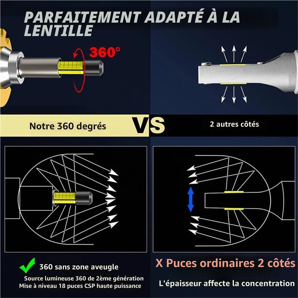 D1S D3S phare LED 360 LED HID D2S D4S D8S Canbus D1R D2R D3R D4R ampoules au xénon Turbo lampe de voiture moto lumière Plug & Play(1 piece D3S D3R)