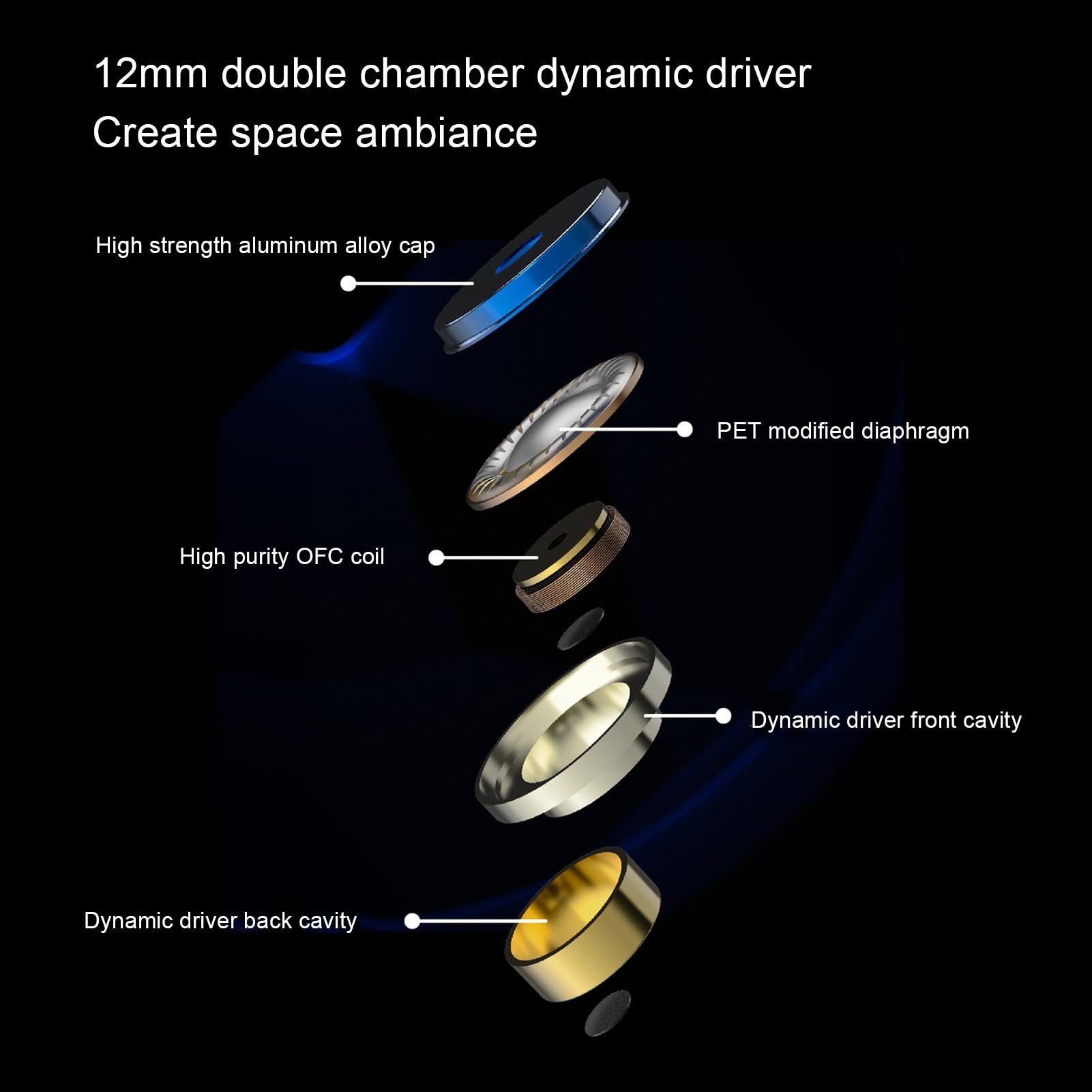 Przewodowe Słuchawki Douszne HiFi, 12 Mm Dynamiczny Przetwornik z membraną PET, Ustawienie Korektora 0,78 Mm 2-pinowe Słuchawki, z Odłączanym Kablem dla Muzyków (BQ10 3,5 bez mikrofonu)