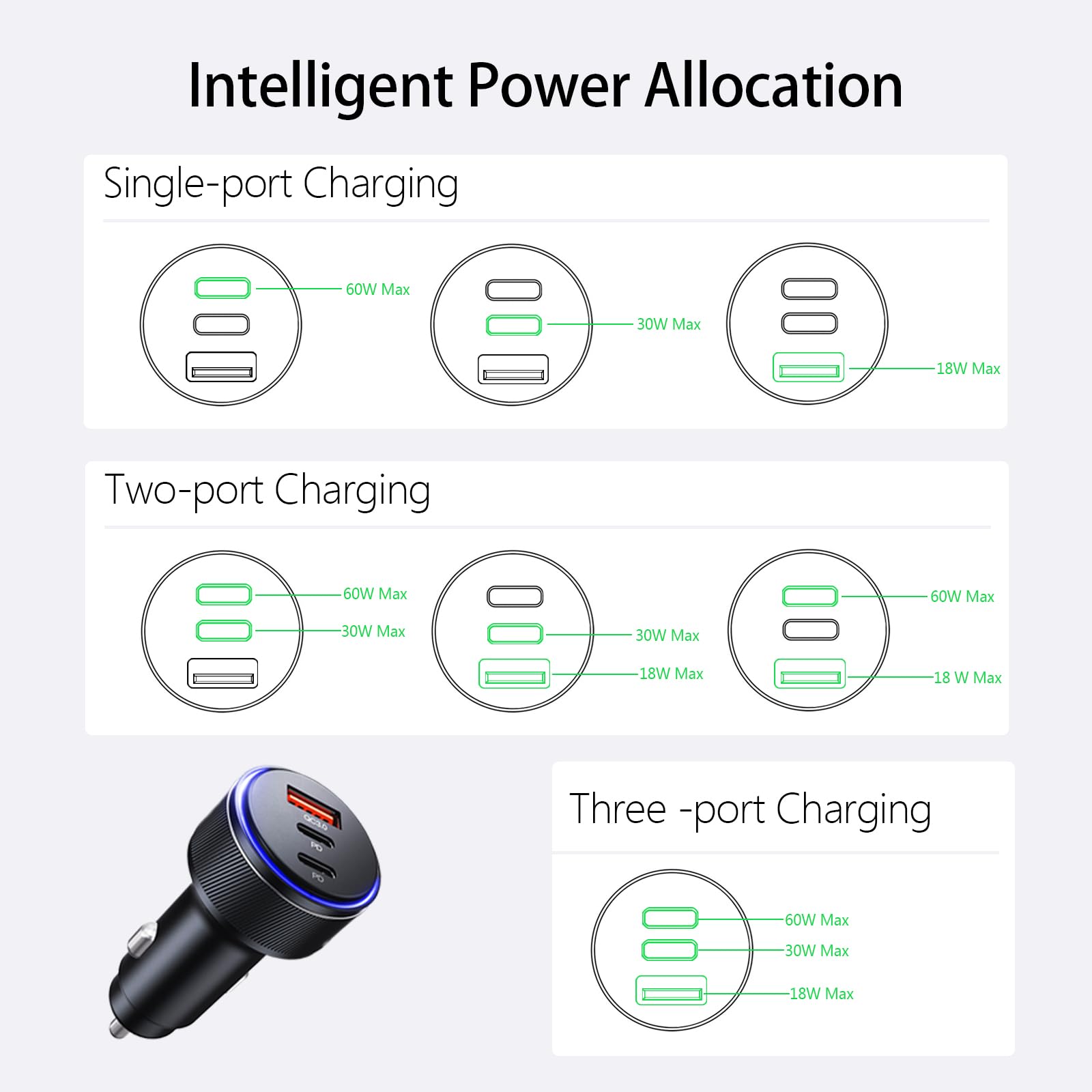 Cargador de coche, 2 piezas, 3 puertos, 90 W, doble puerto, USB C, cargador rápido con dos tres puertos, dos cables USB-C a USB-C, PD/QC 3.0 tipo C, carga de coche para iPhone/iPad/Airpods