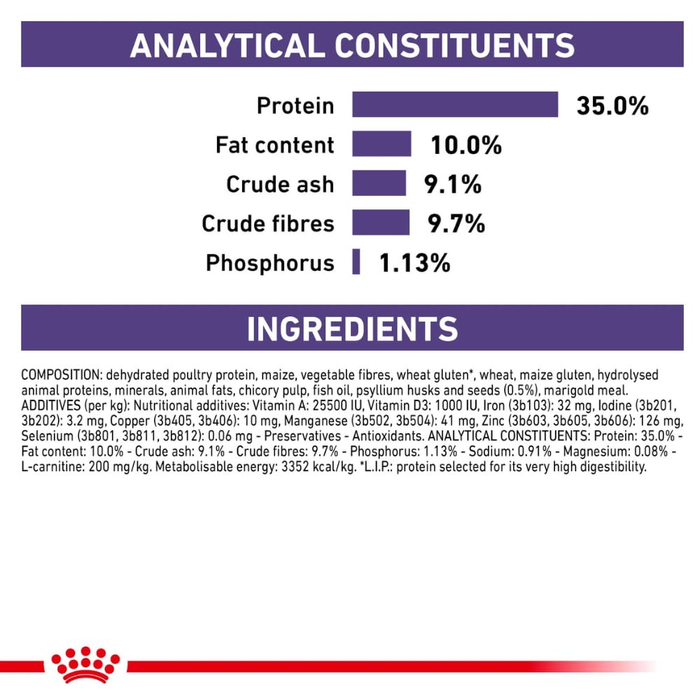 Royal Canin Neutered Satiety Balance Trockenfutter - Für kastrierte Katzen 12kg