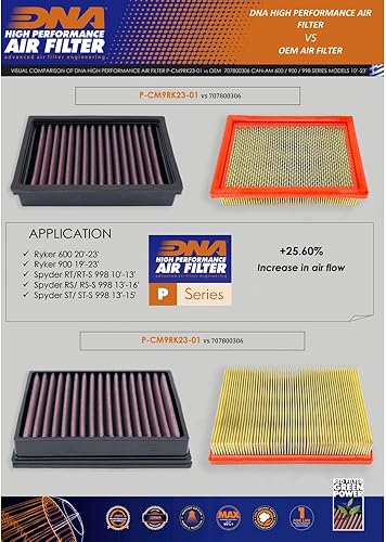 Miniatura 2 de Filtro de aire de alto rendimiento ADN compatible con Can-Am Ryker 600 (20-23) No de pedido P-CM9RK23-01