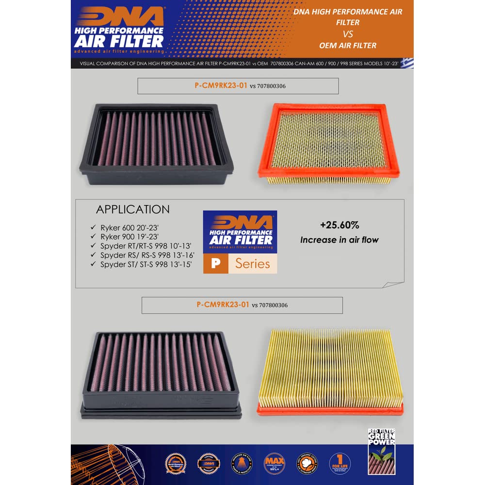 DNA Filtre à air haute performance compatible pour Can-Am Ryker 600 (20