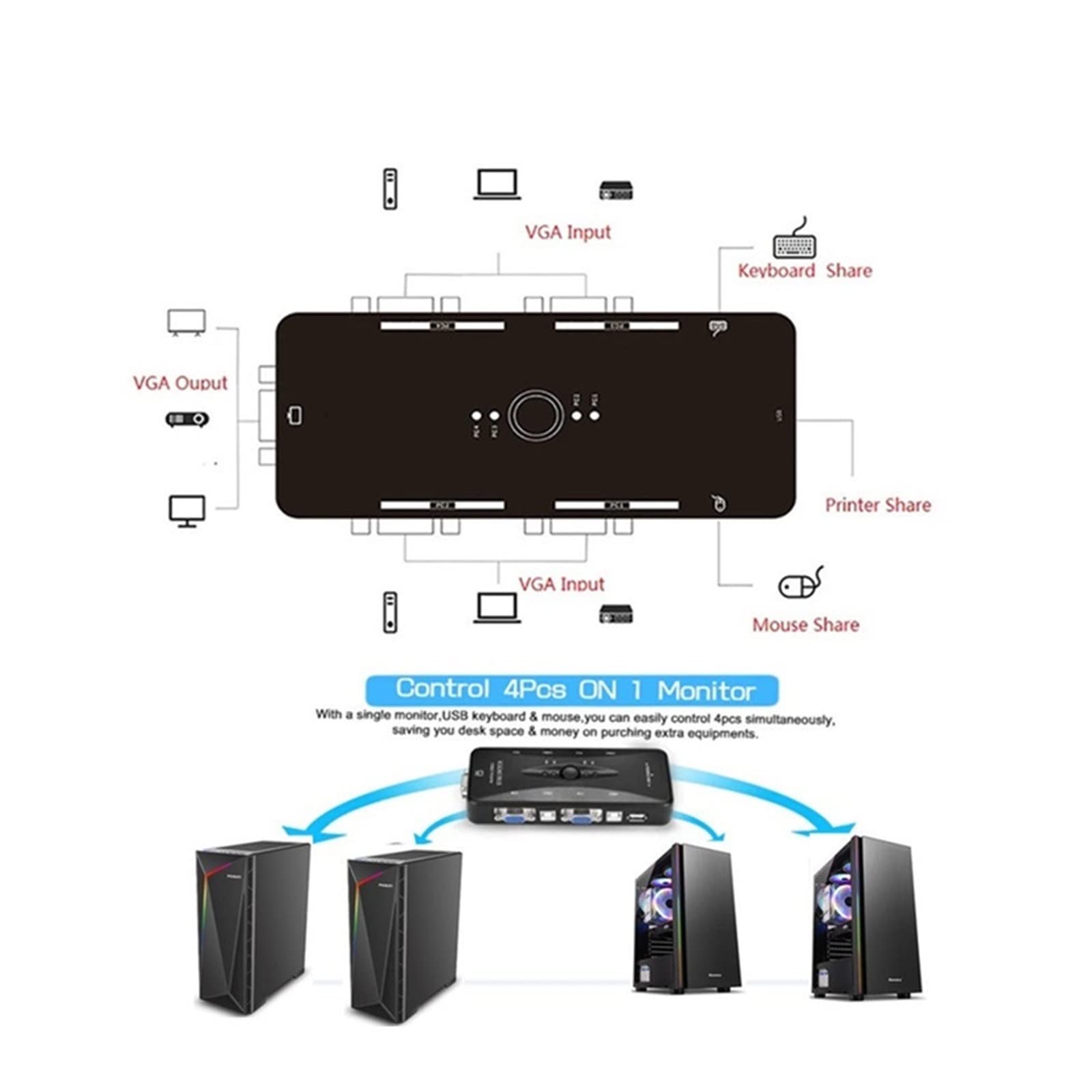 4 portowy przełącznik Kvm USB 2.0 rozdzielacz VGA drukarka klawiatura z myszką Pendrive udostępnij Switcher 1920 * 1440 przełącznik VGA Box Adapter do laptopa, telewizora, projektora(4 KVM lines)