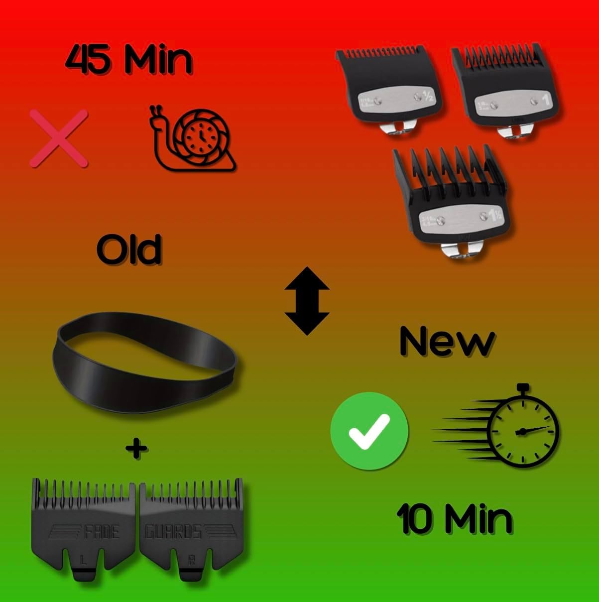 Self Fade Haircut Kit | Fade Guide Band Neckline Shaving Template | Skin Fade Guidelines for DIY Haircuts | Fade & Taper Haircut Guide for Hair Clippers