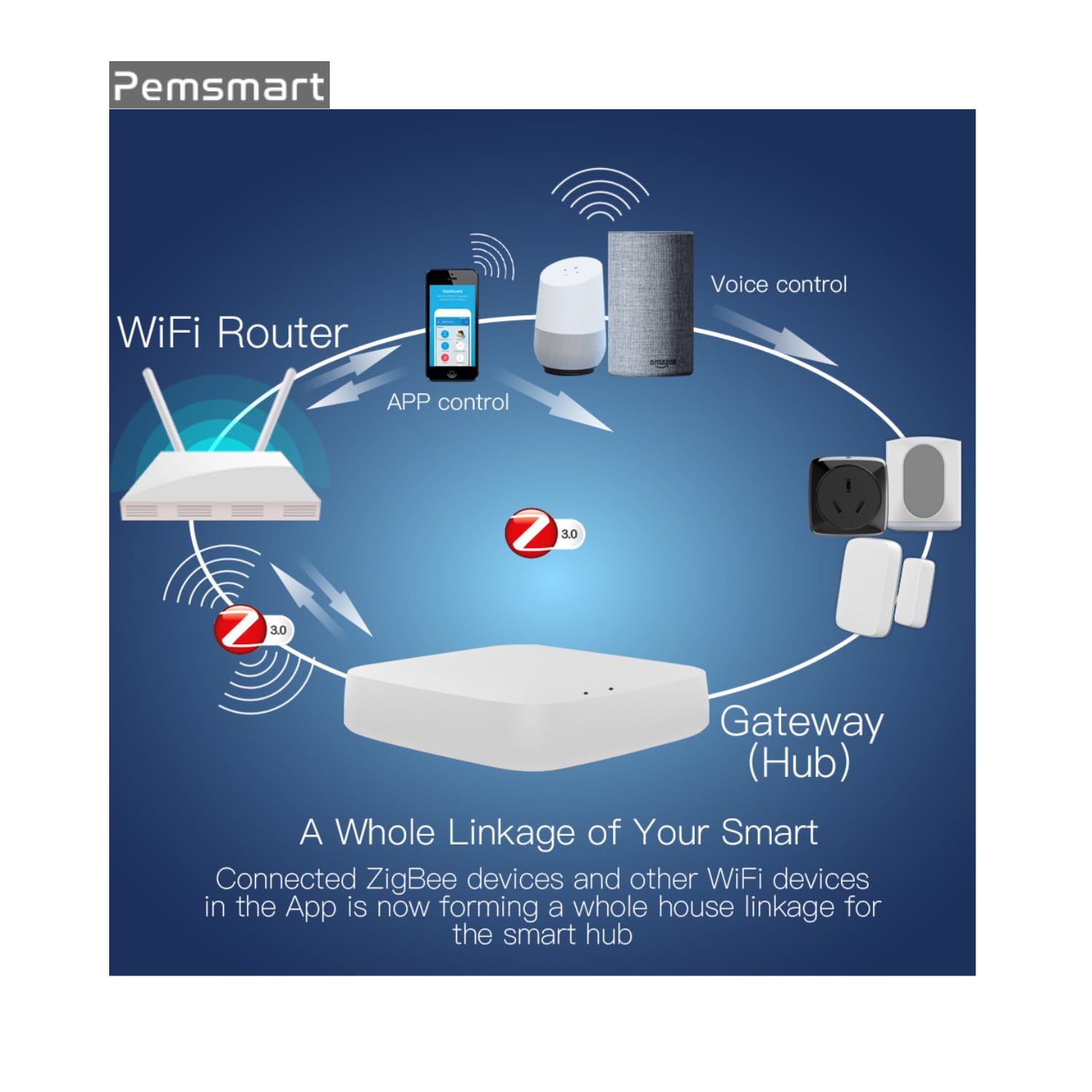 ZigBee Smart Gateway Hub WiFi 2,4 GHz, domotique intelligente pour tous les ZigBee 3.0, compatible avec l'application Tuya Smart Life Tuya, télécommande, prend en charge 50 appareils sans fil