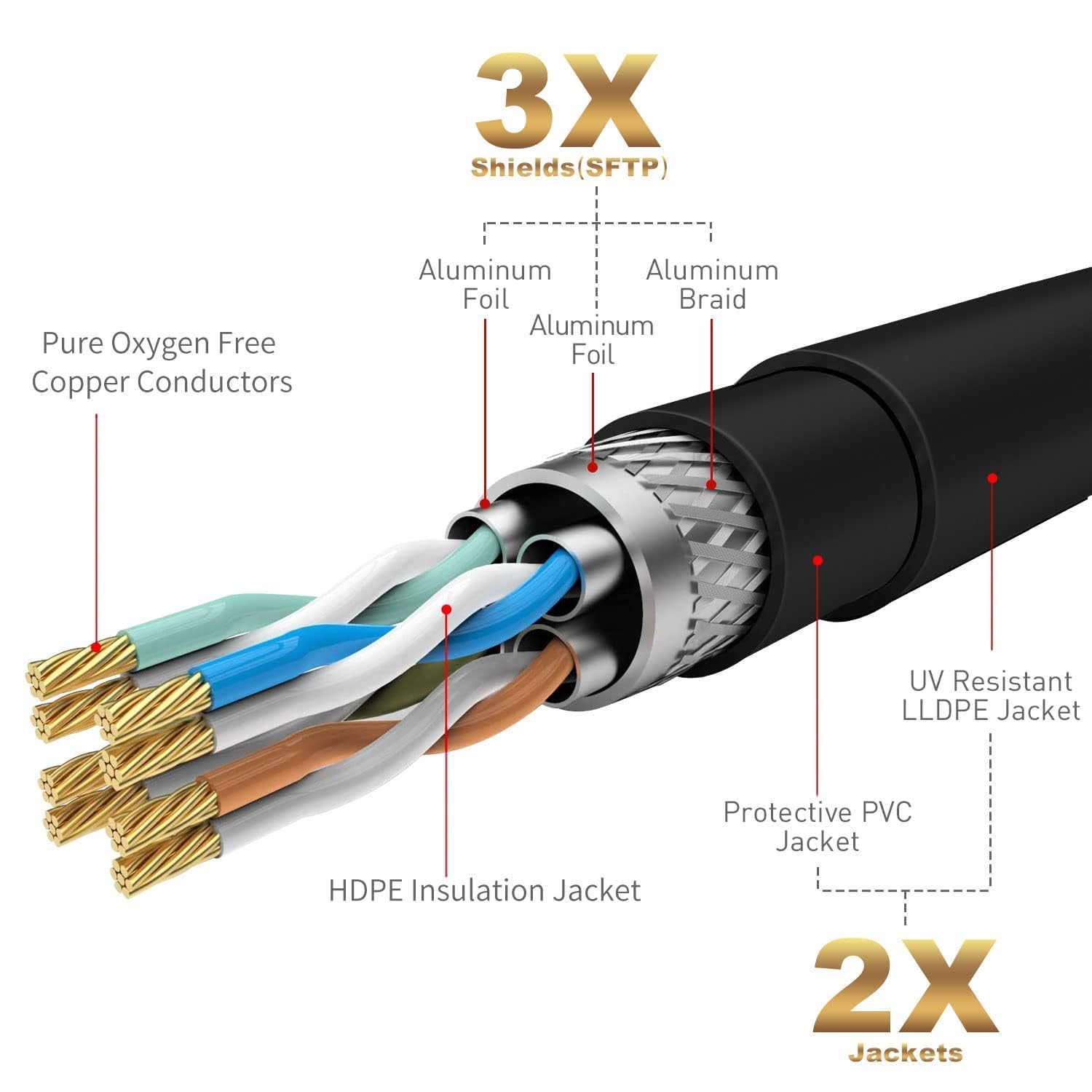CAT 7 Wodoodporny kabel sieciowy RJ45 Ethernet do użytku zewnętrznego do bezpośredniego zakopania - 10 gigabitowy kabel sieciowy LAN Cat 7 do szybkiego połączenia internetowego-czarny 30M z 15