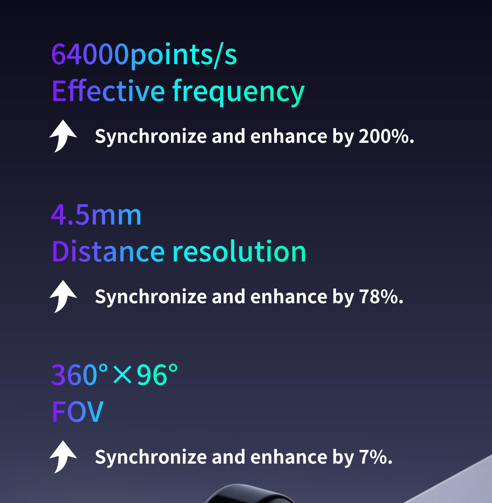 youyeetoo Unitree L2 4D 3D Lidar Scanner - 30 Meter 360° × 90° Omnidirectional Ultra Wide Angle Scanning - Sampling Rate 128000 Points/s, RJ45 UDP - Unitree L1 Upgrade